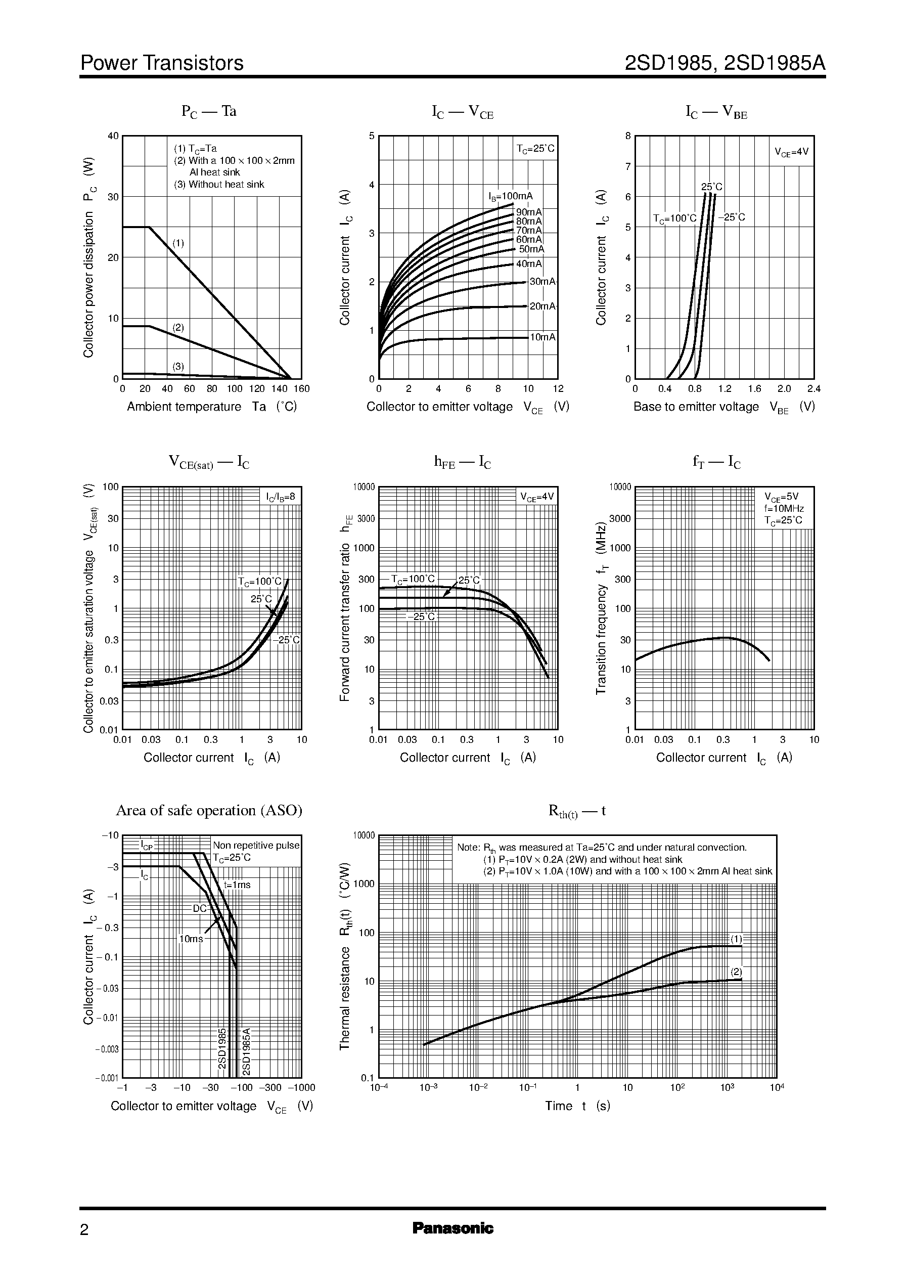Datasheet 2SD1985A page 2 Datasheet 2SD1985A - Silicon NPN triple diffusion planar type(For power amplification) page 2