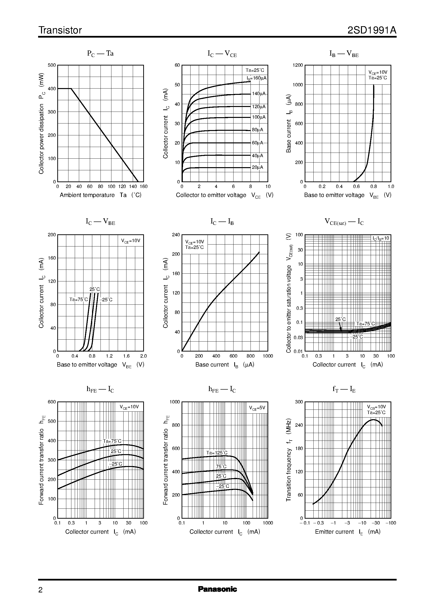 Datasheet 2SD1991A - Silicon NPN epitaxial planer type page 2