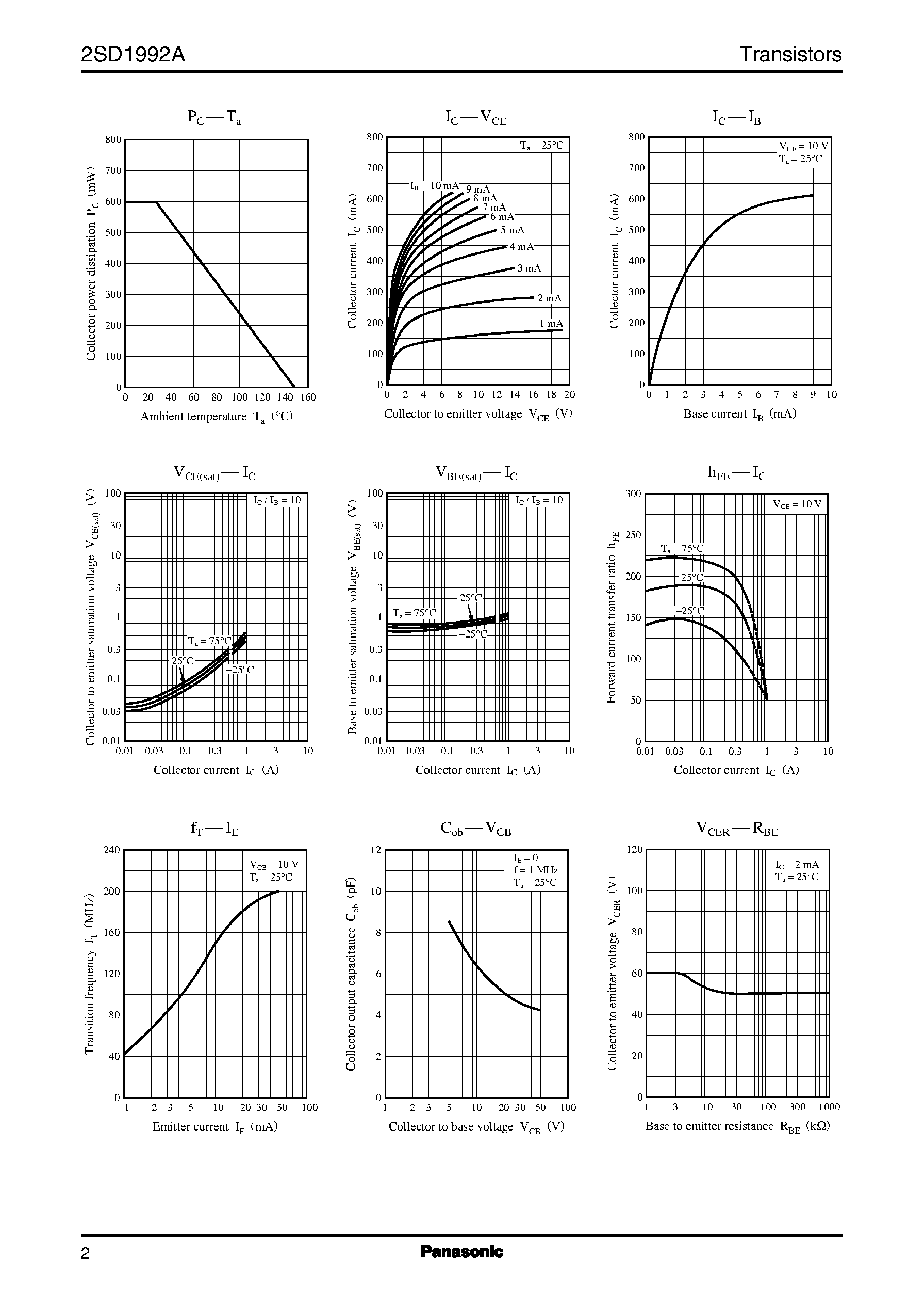 Datasheet 2SD1992A - Silicon NPN epitaxial planer type page 2