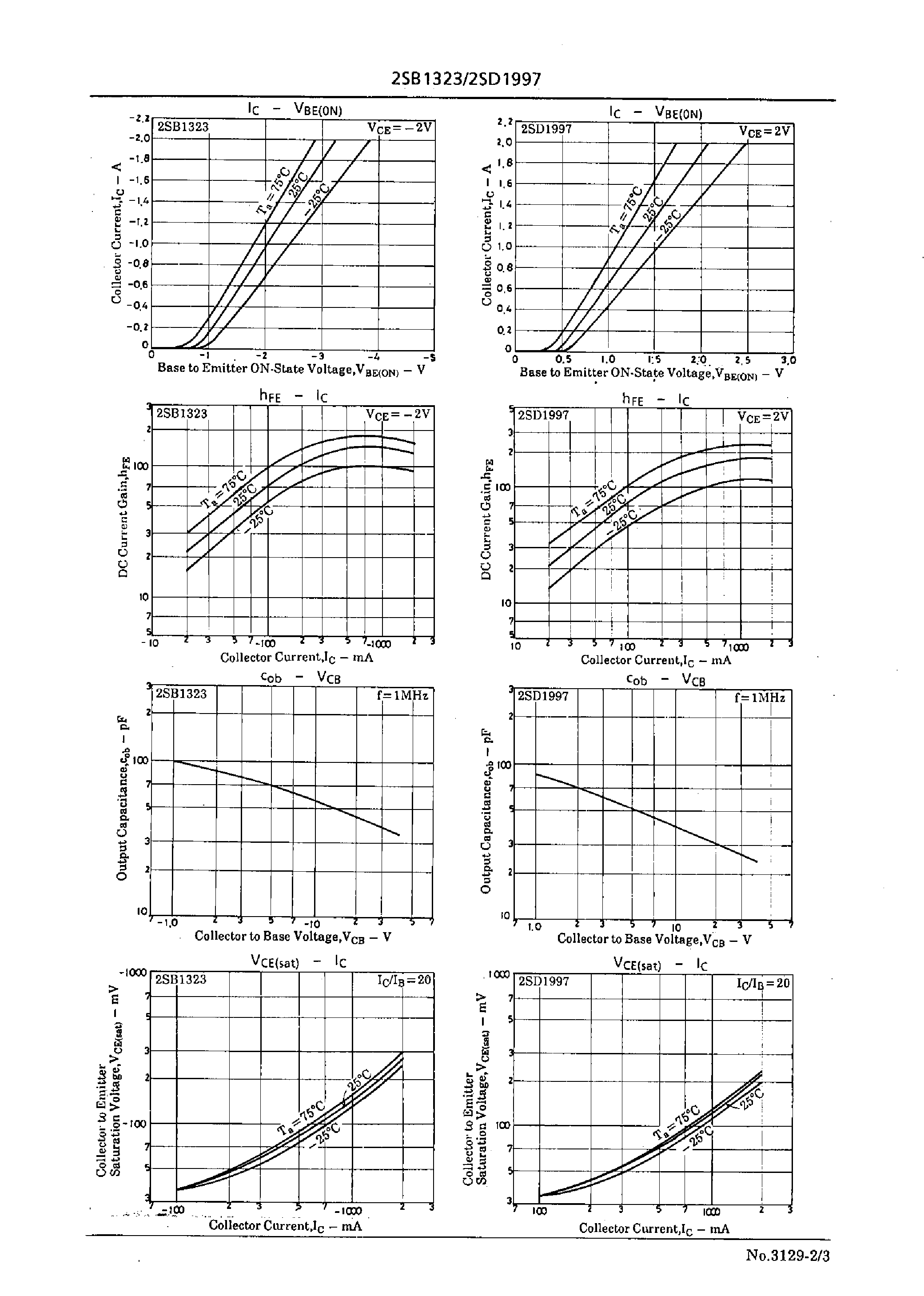 Datasheet 2SD1997 - Compact Motor Driver Applications page 2