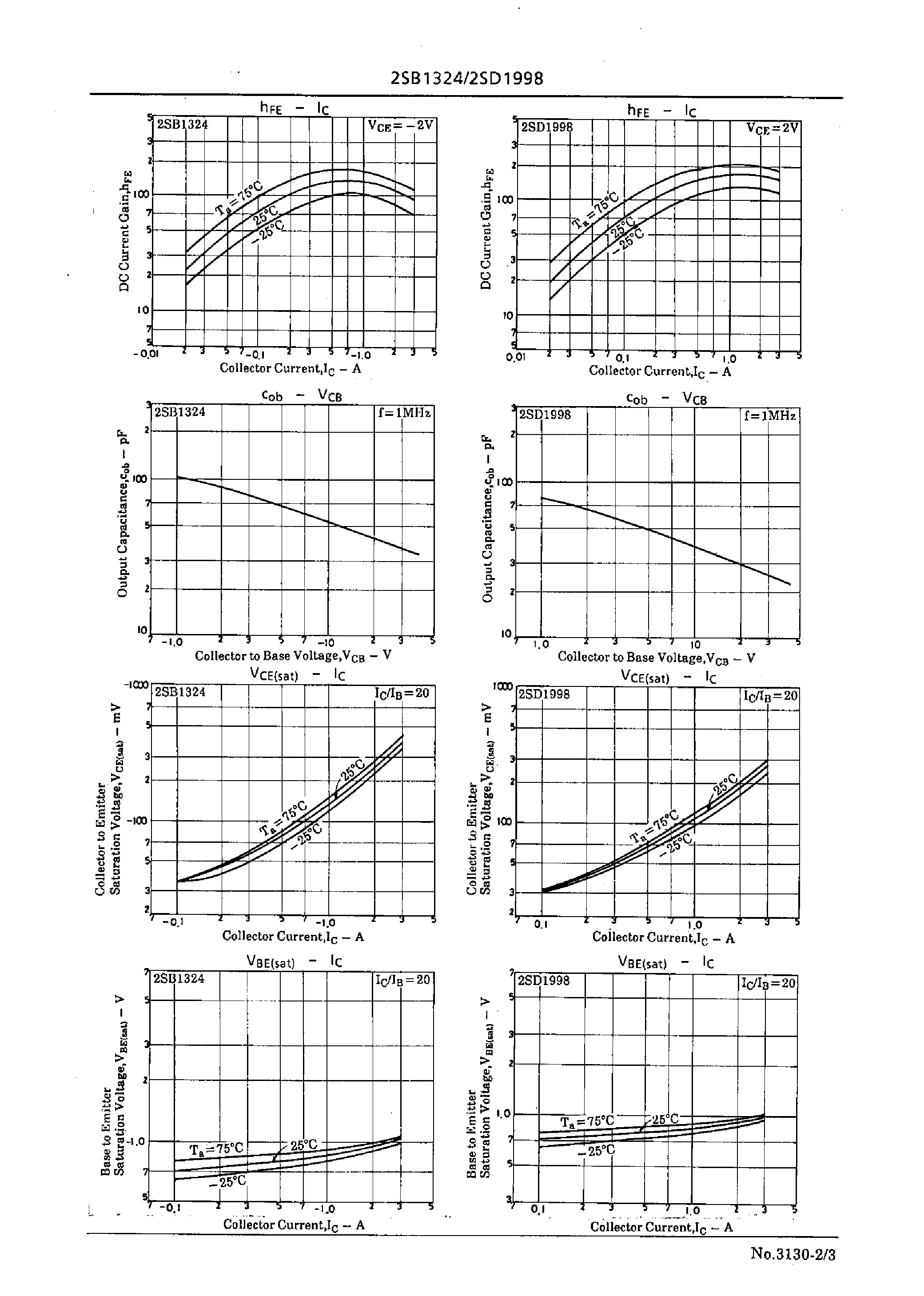 Datasheet 2SD1998 page 2 Datasheet 2SD1998 - Compact Motor Driver Applications page 2