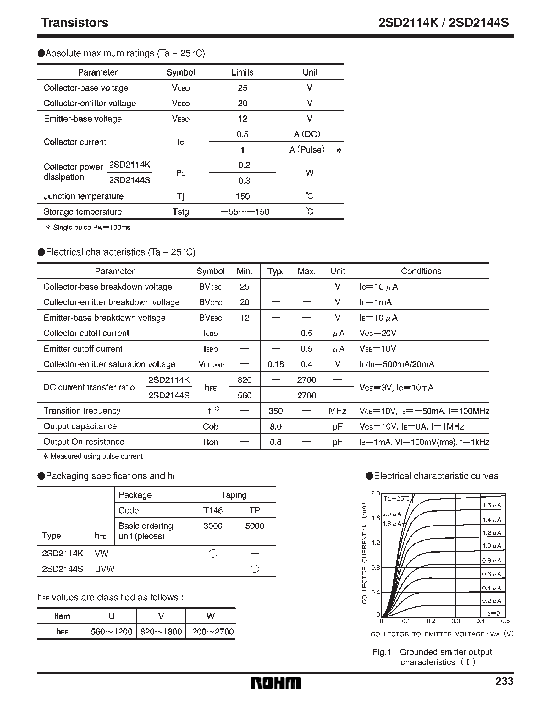 Datasheet 2SD2144S - High-current Gain MediumPower Transistor (20V/ 0.5A) page 2