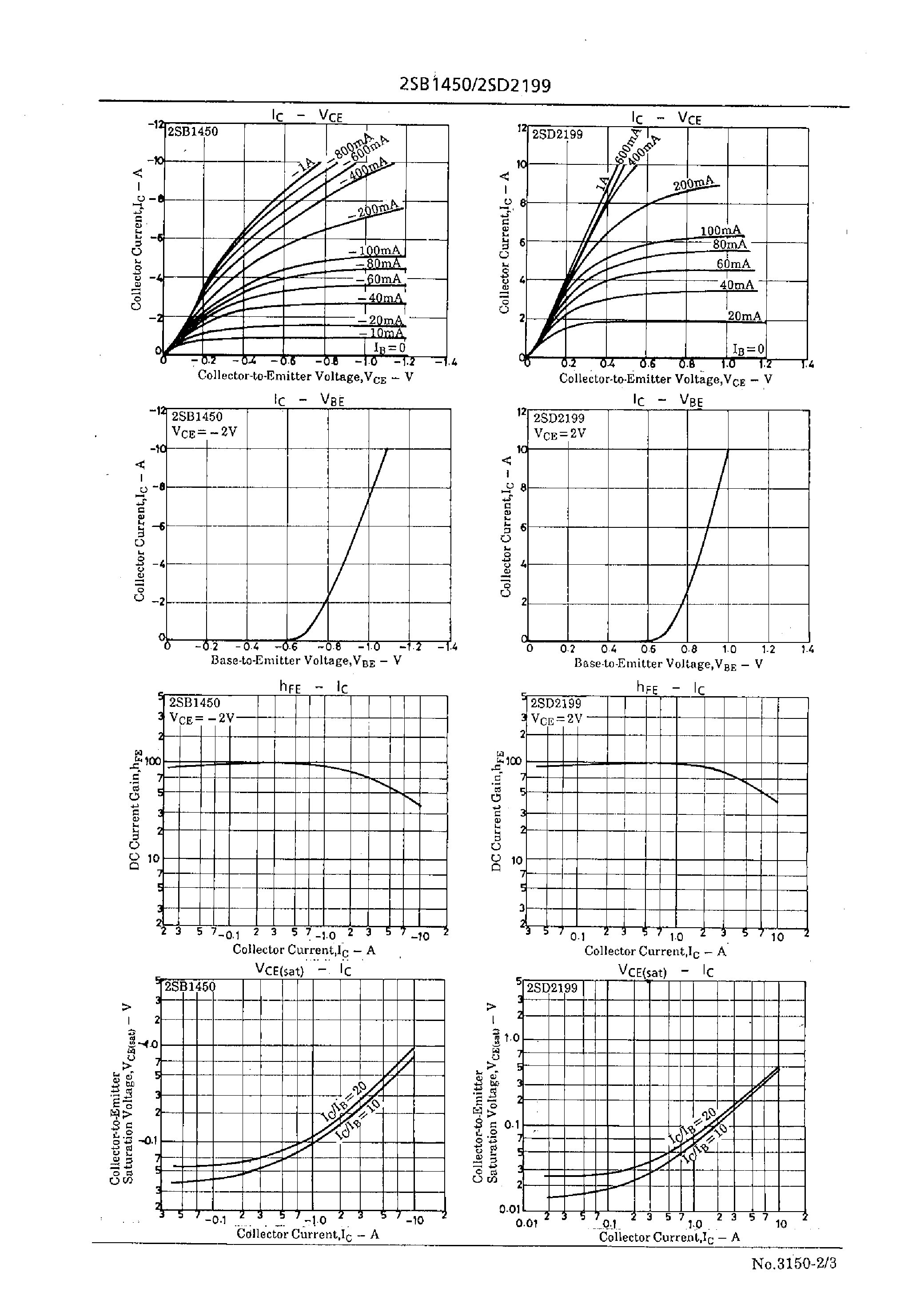 Даташит 2SD2199 - 50V/7A Switching Applications страница 2