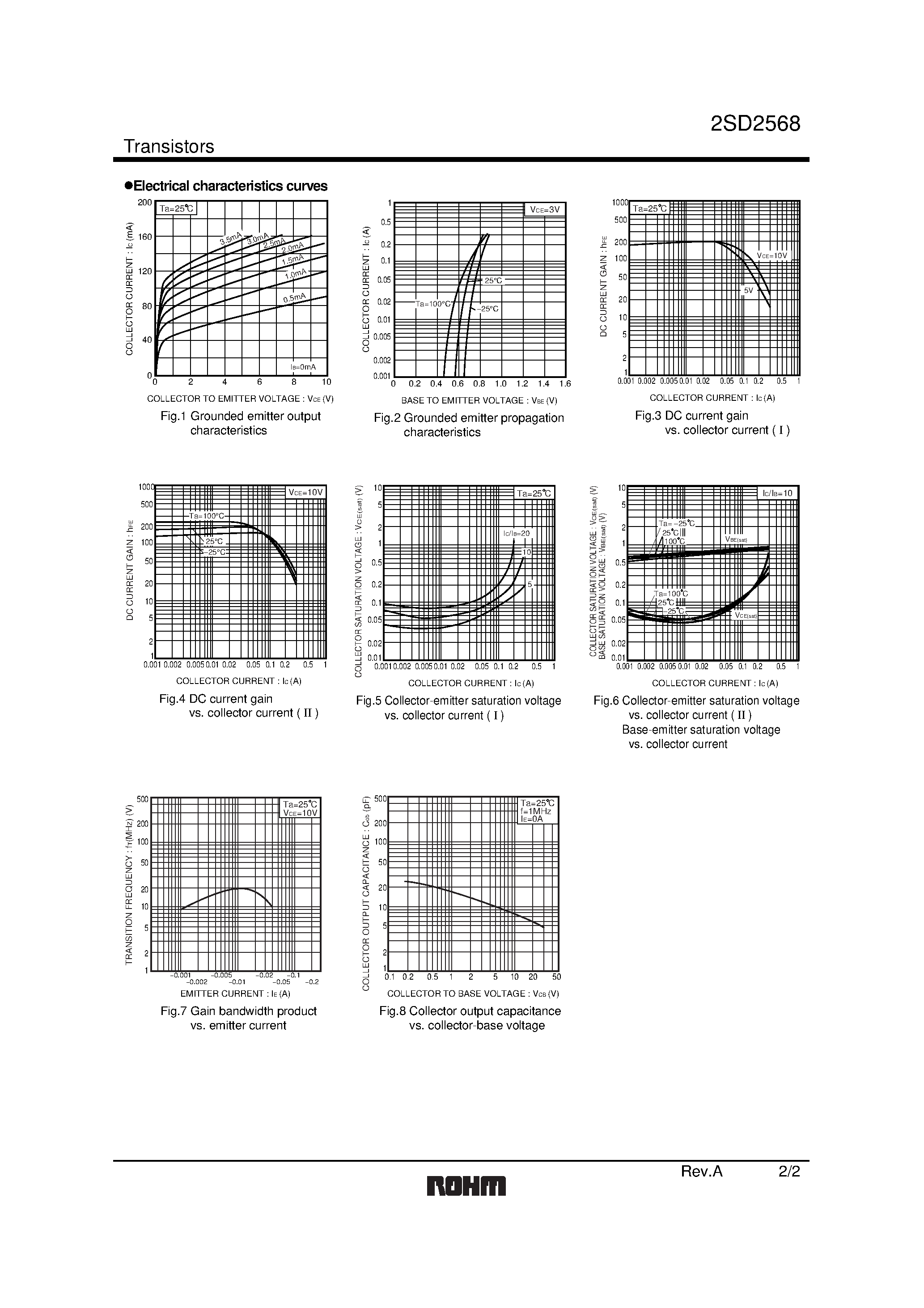 Datasheet 2SD2568 - Power Transistor (400V/ 0.5A) page 2