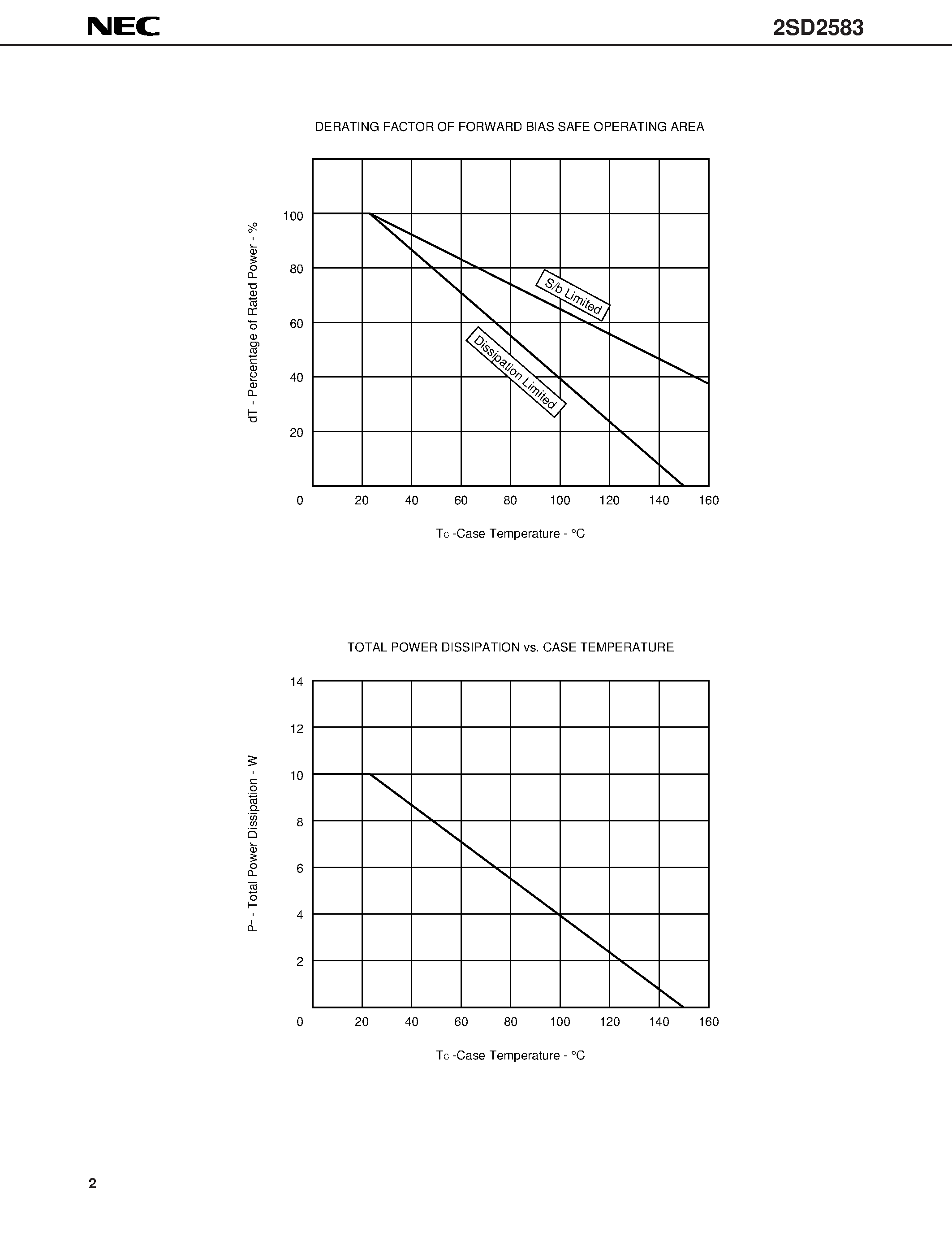Даташит 2SD2583 - AUDIO FREQUENCY AMPLIFIER/ SWITCHING NOPN SILICON EPITAXIAL TRANSISTORS страница 2