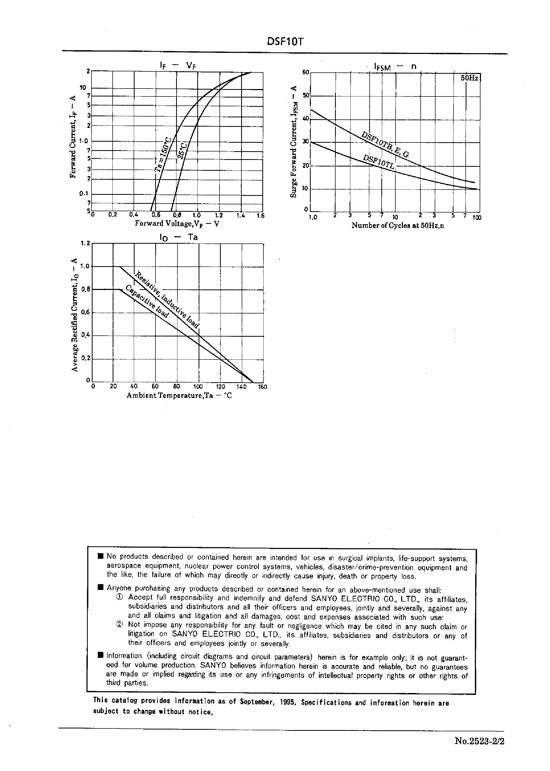 Datasheet DSF10TE page 2 Datasheet DSF10TE - 1.0A Power Rectifier page 2