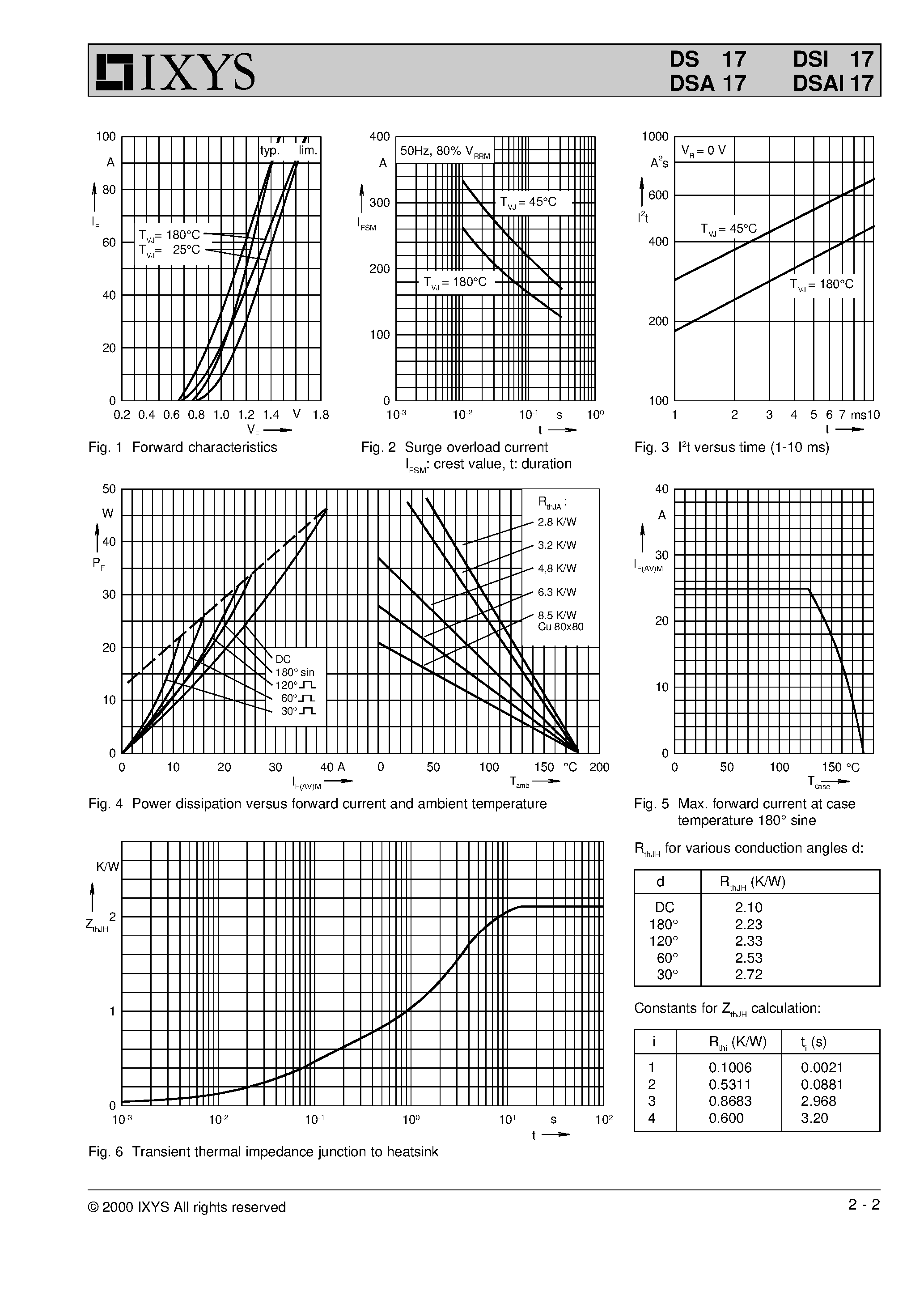 Datasheet DSI17-12A - Rectifier Diode Avalanche Diode page 2