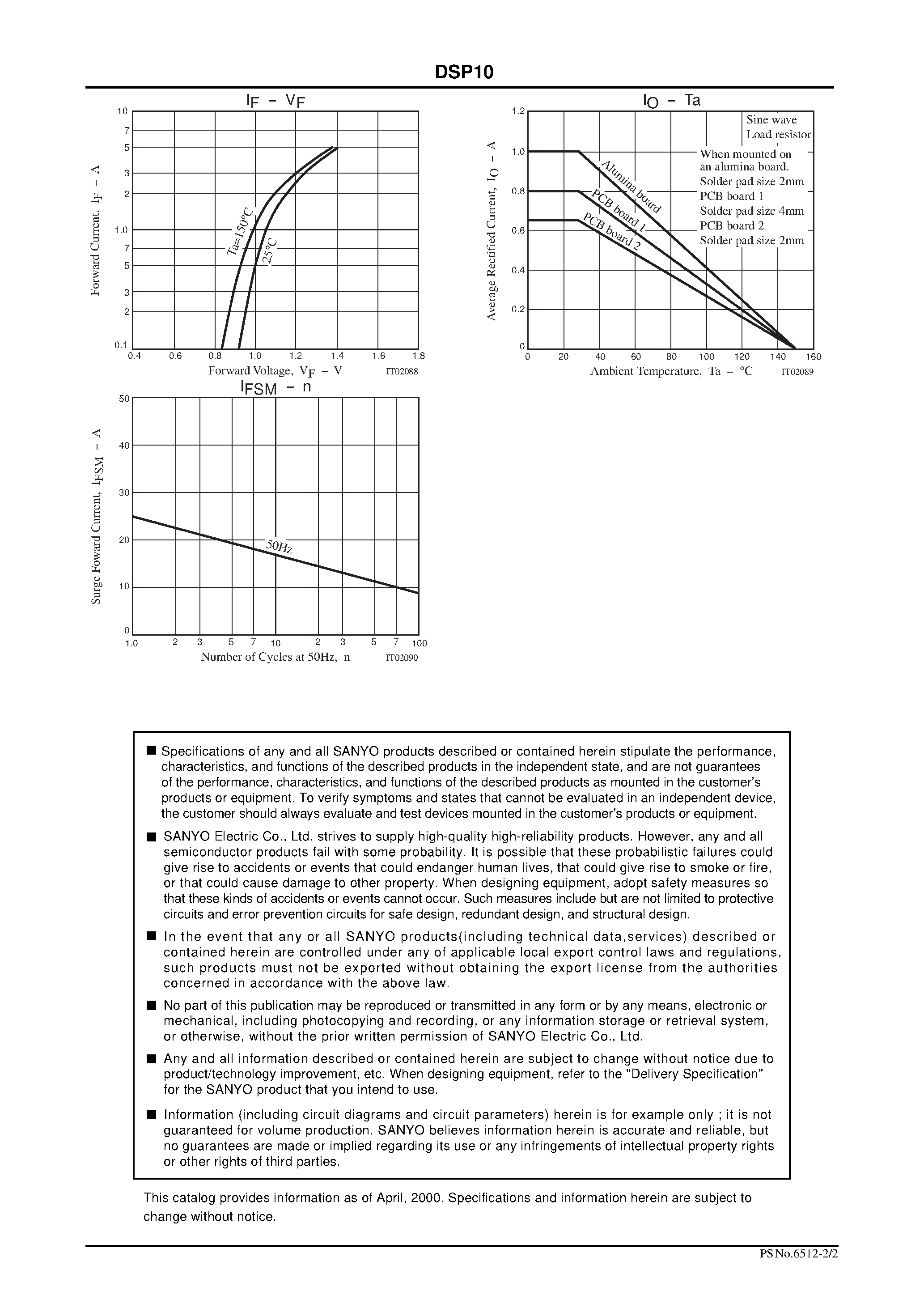 Datasheet DSP10 - Power Rectifier page 2