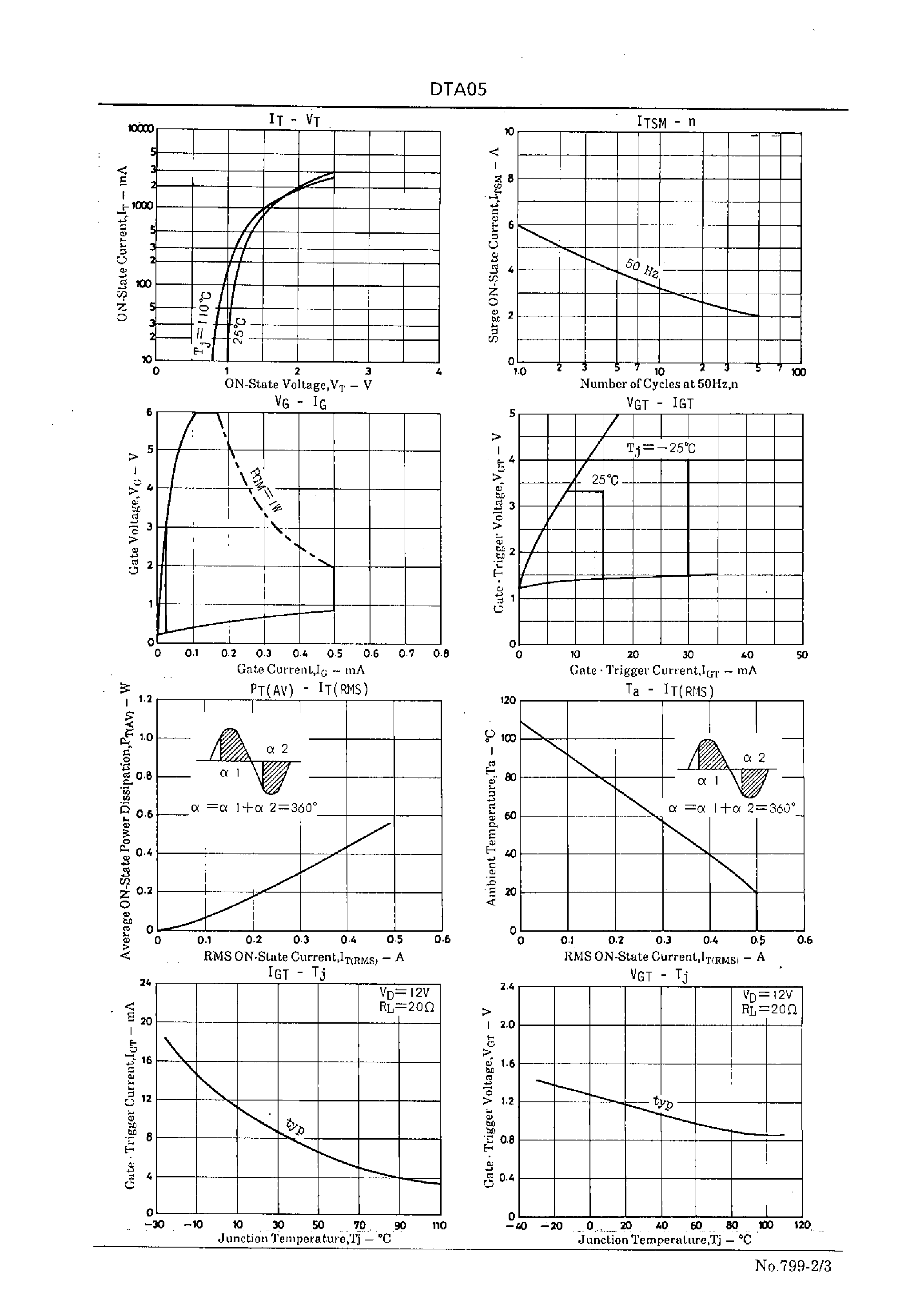 Datasheet DTA05E page 2 Datasheet DTA05E - 0.5A Bidirectional Thyristor page 2