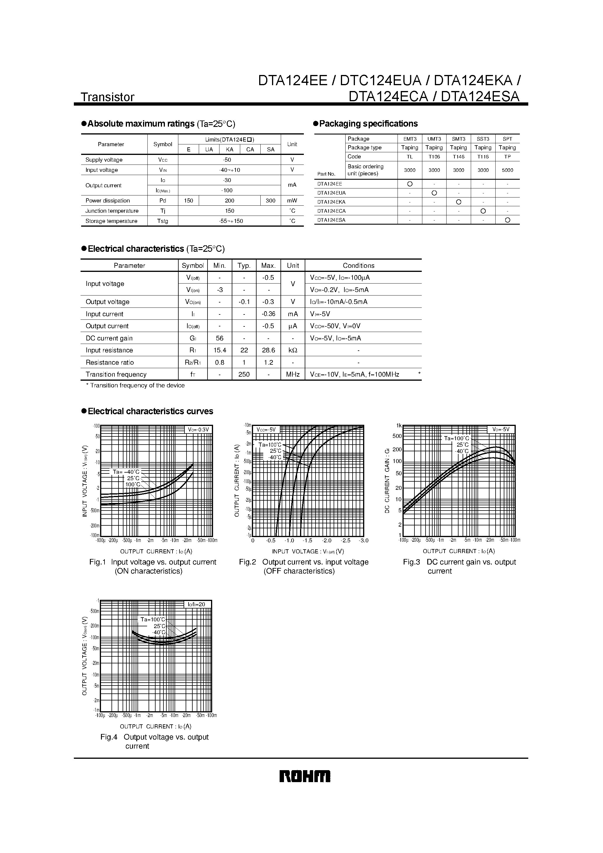 Даташит DTA124EUA - Digital transistors (built-in resistors) страница 2