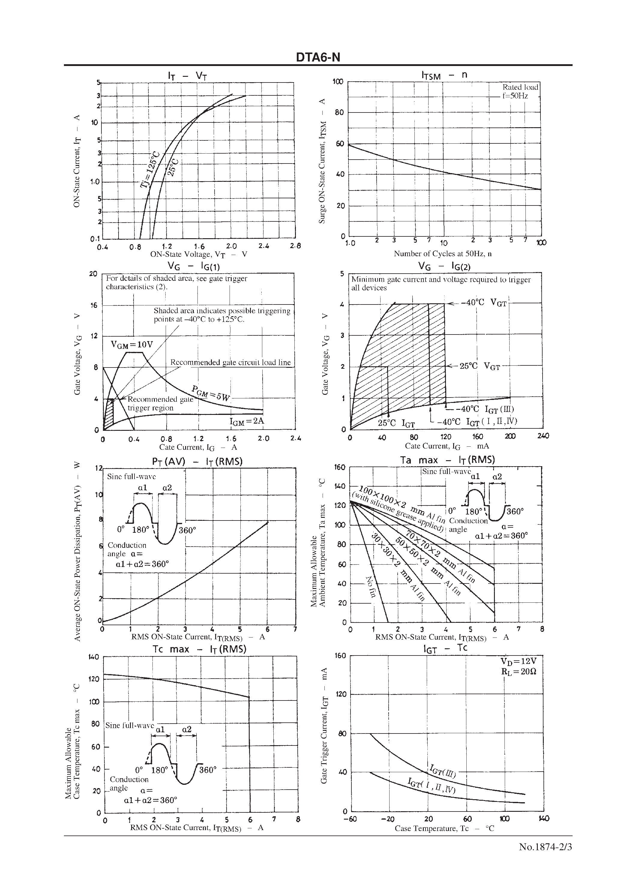 Datasheet DTA6-N - 6A Bidirectional Thyristor page 2