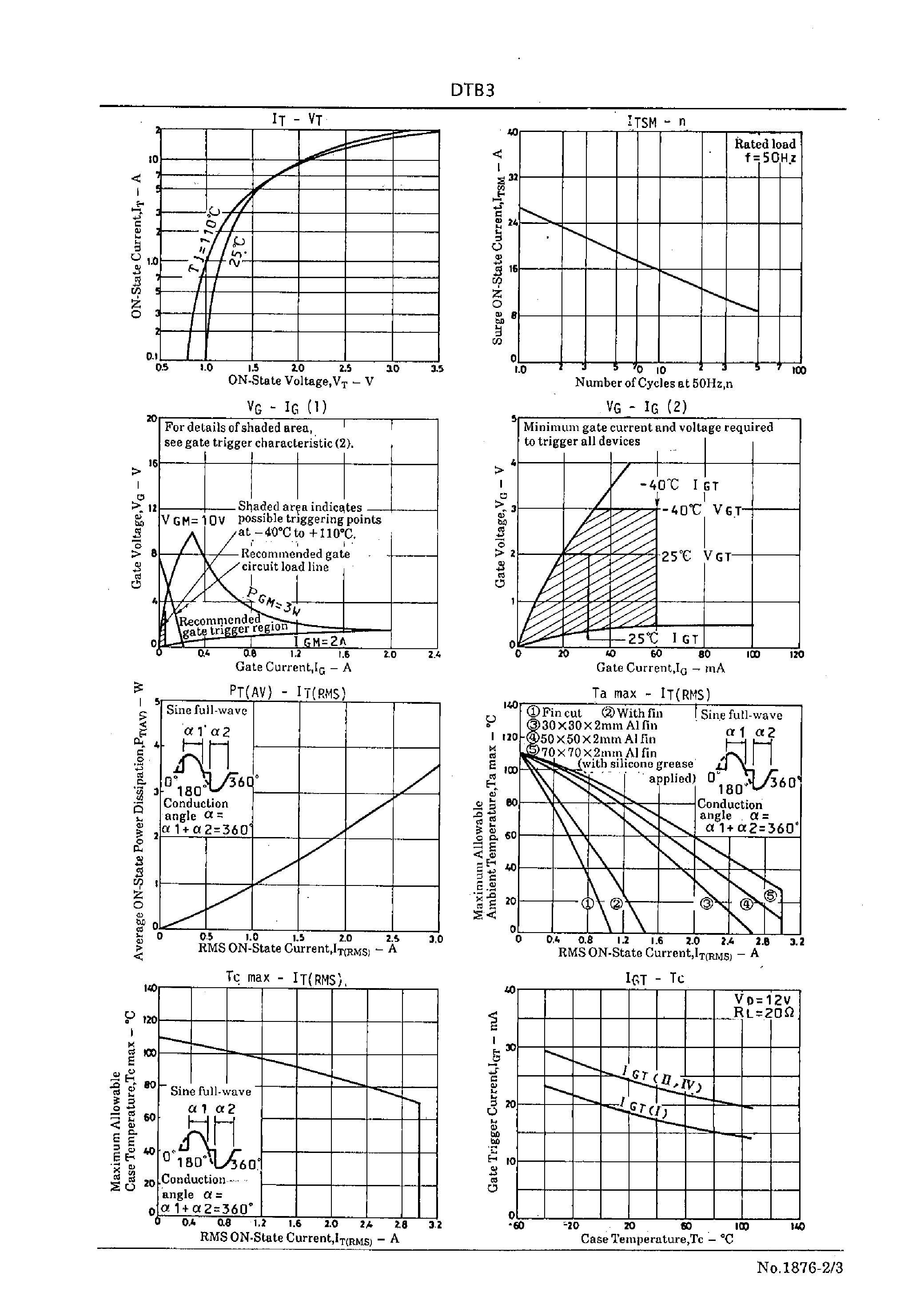 Datasheet DTB3 page 2 Datasheet DTB3 - 3.0A Bidirectional Thyristor page 2