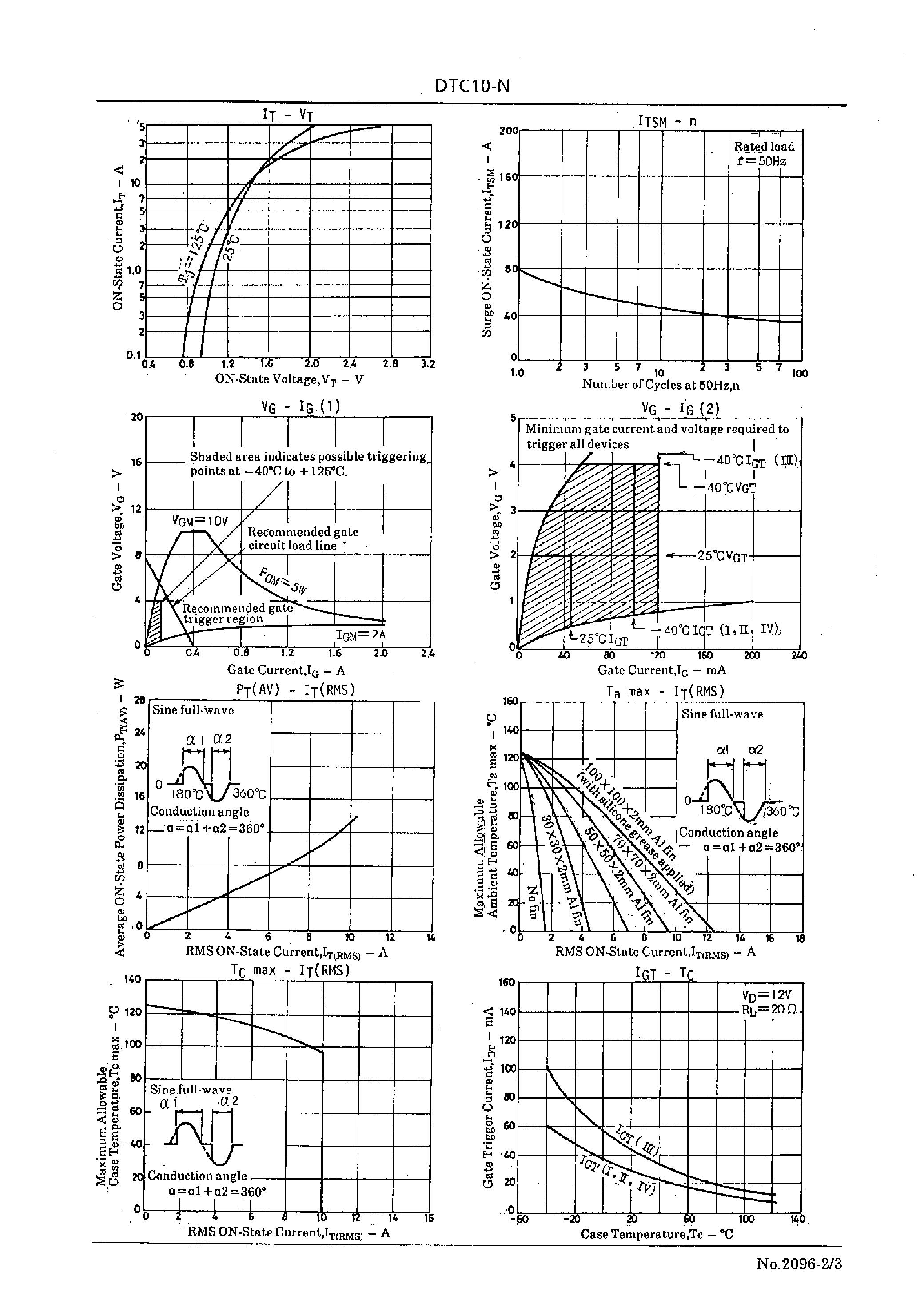 Datasheet DTC10C-N page 2 Datasheet DTC10C-N - 10A Bidirectional Thyristor page 2