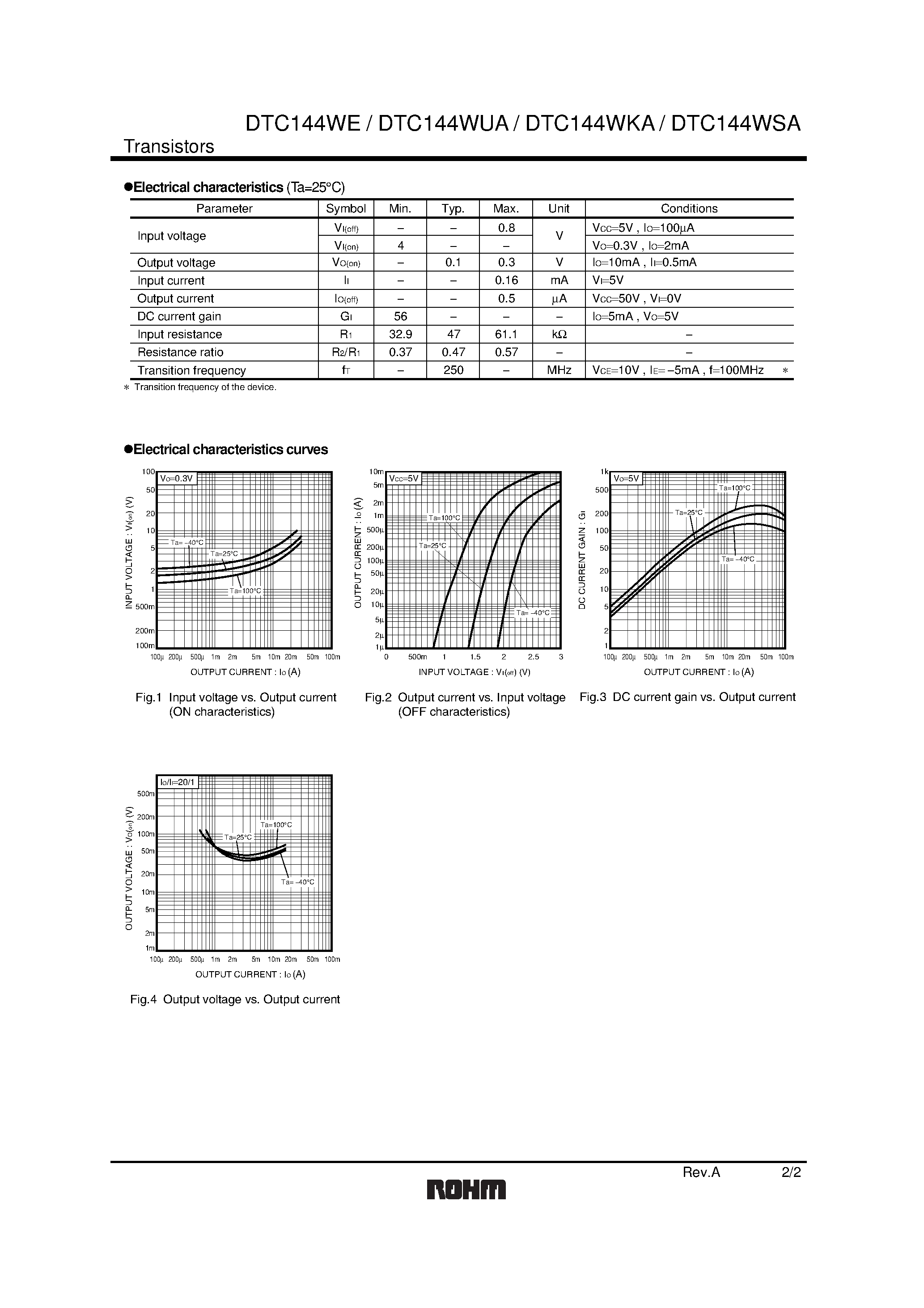 Даташит DTC144WSA - Digital transistors (built-in resistors) страница 2