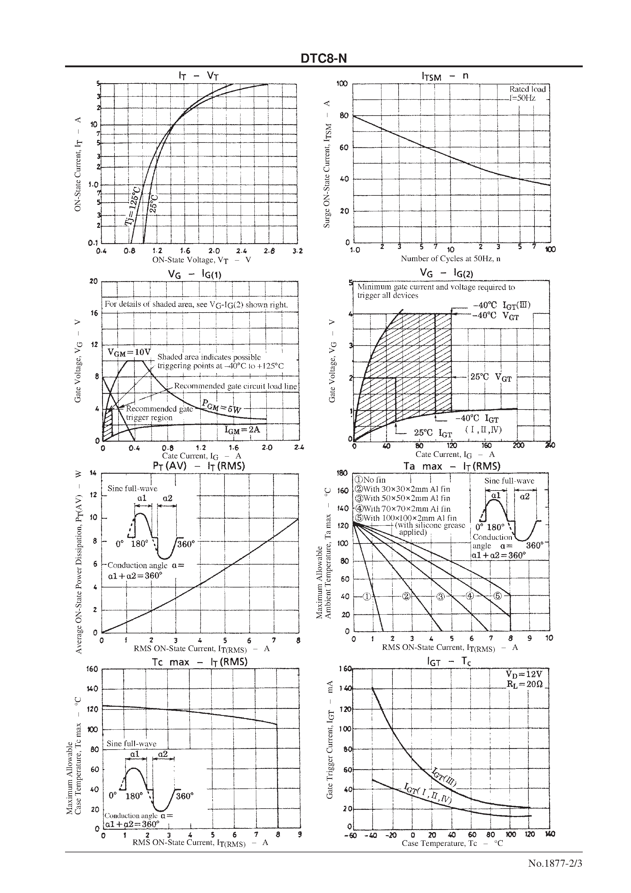 Datasheet DTC8C-N - 8A Bidirectional Thyristor page 2