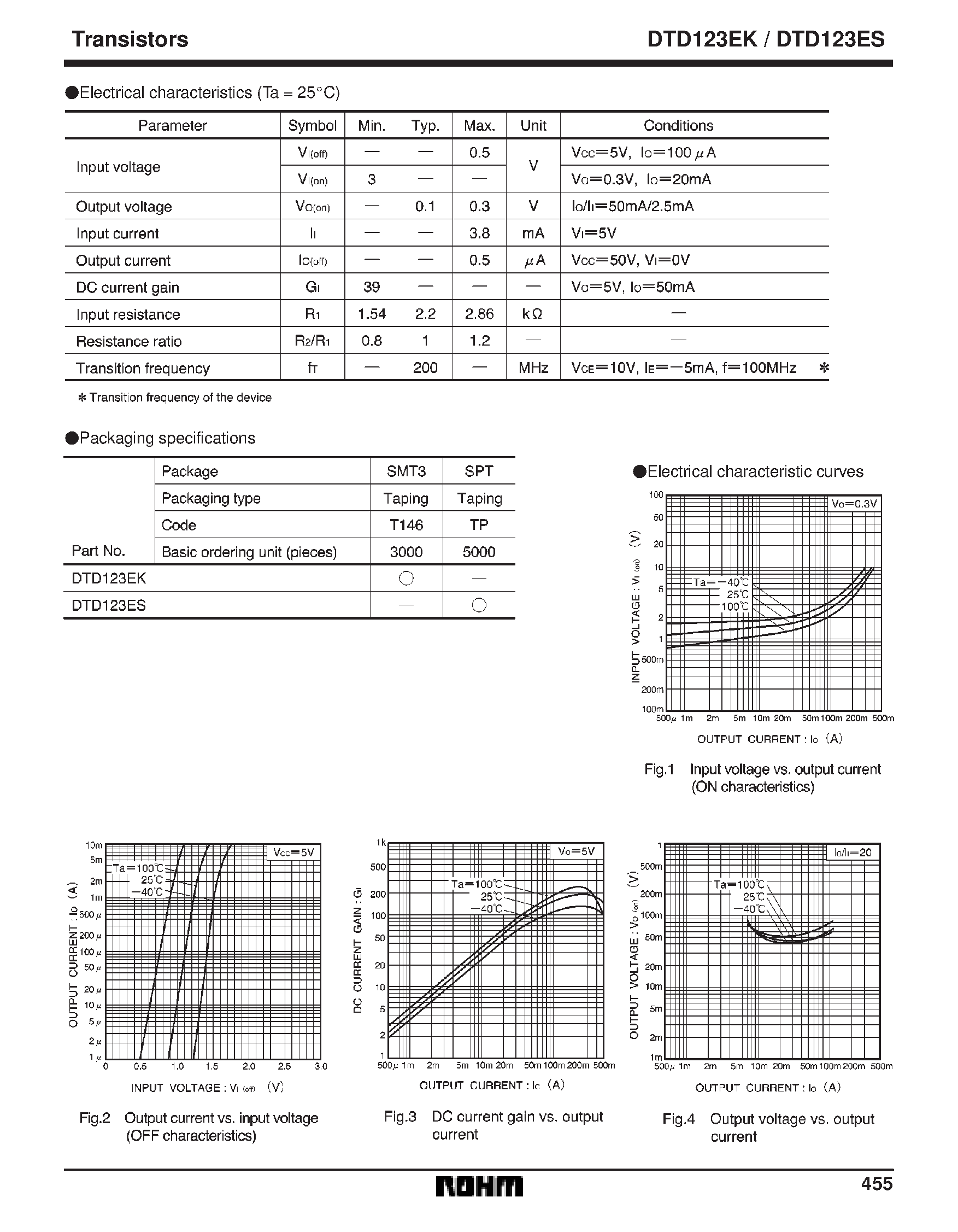 Даташит DTD123E - Digital transistors (built-in resistors) страница 2