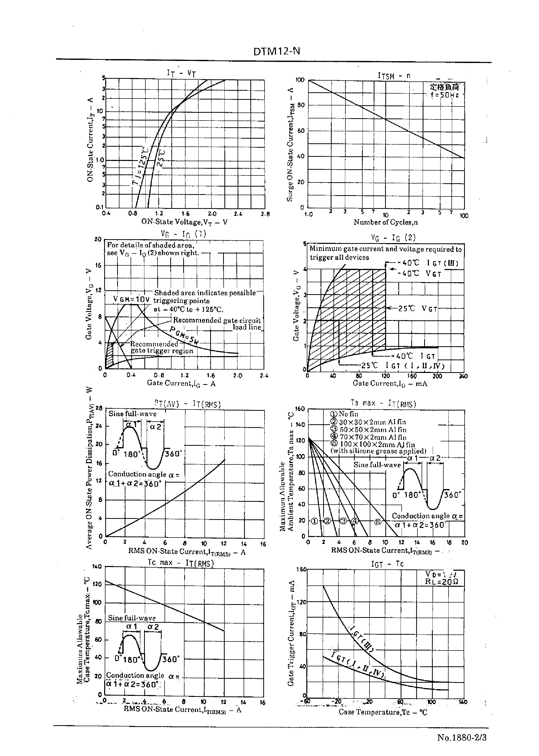 Datasheet DTM12C-N - 12A Bidirectional Thyristor page 2
