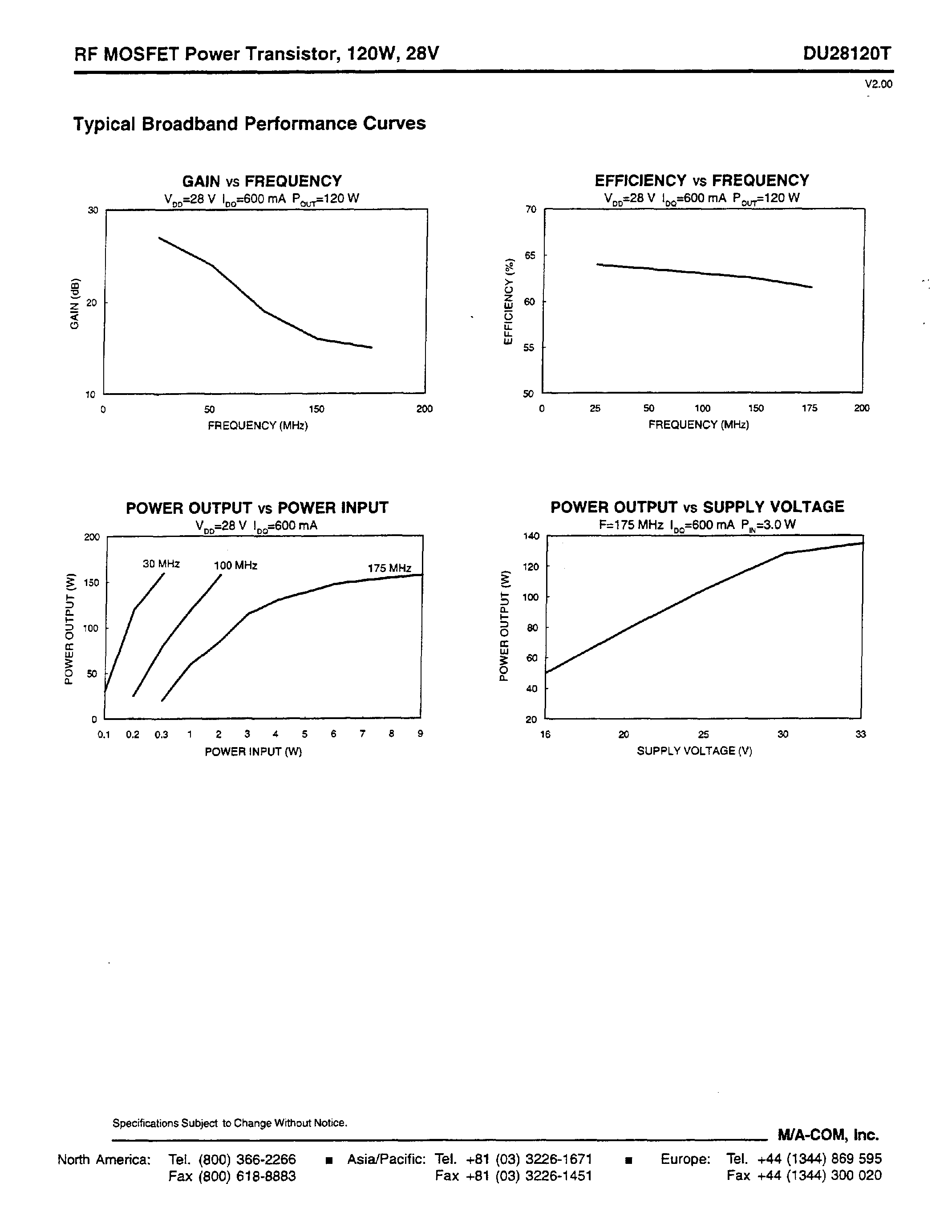 Datasheet DU28120T - RF MOSFET Power Transistor/ 12OW/ 28V 2 - 175 MHz page 2