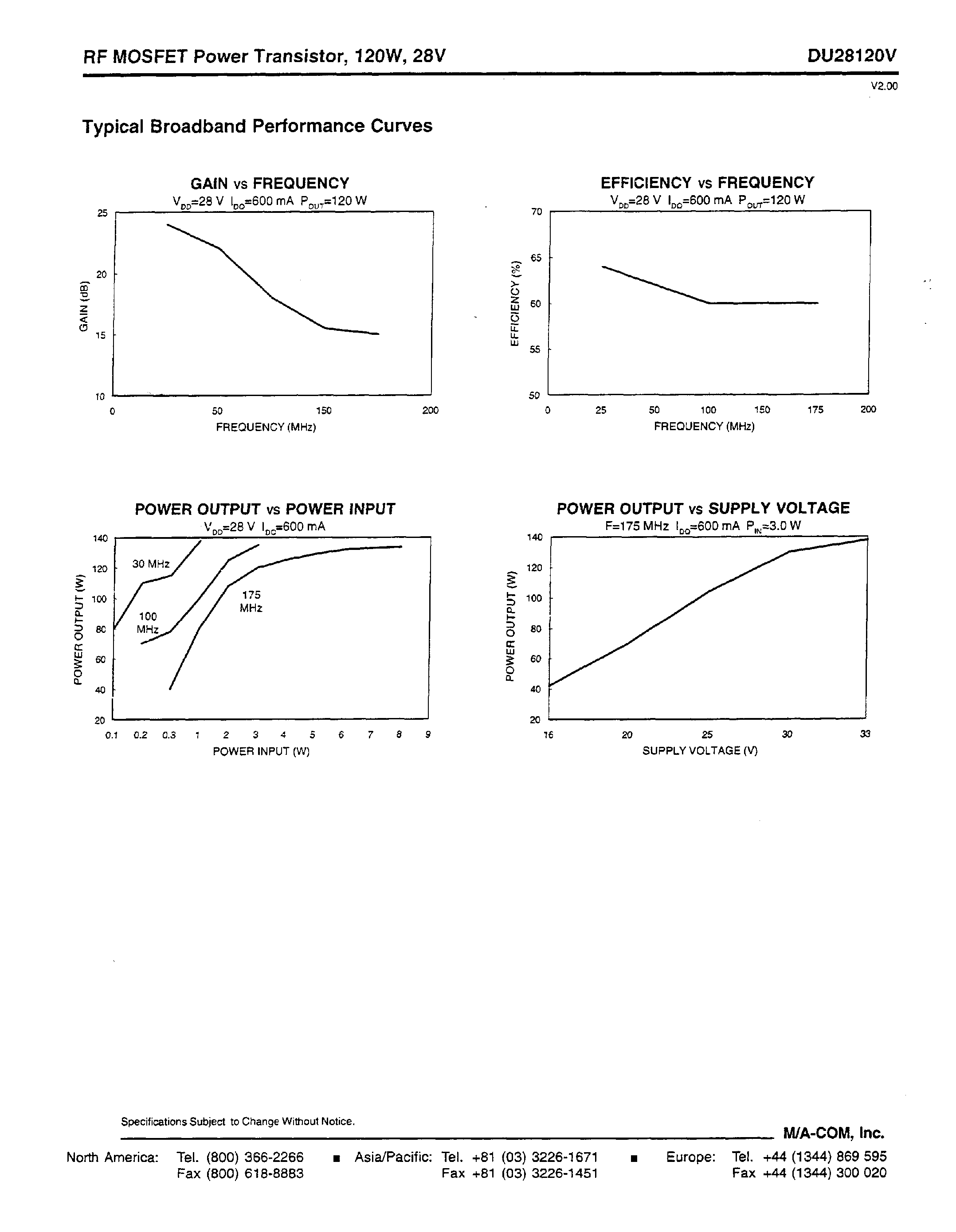 Datasheet DU28120V - RF MOSFET POWER TRANSISTOR 120W 28V 2-175 MHZ page 2