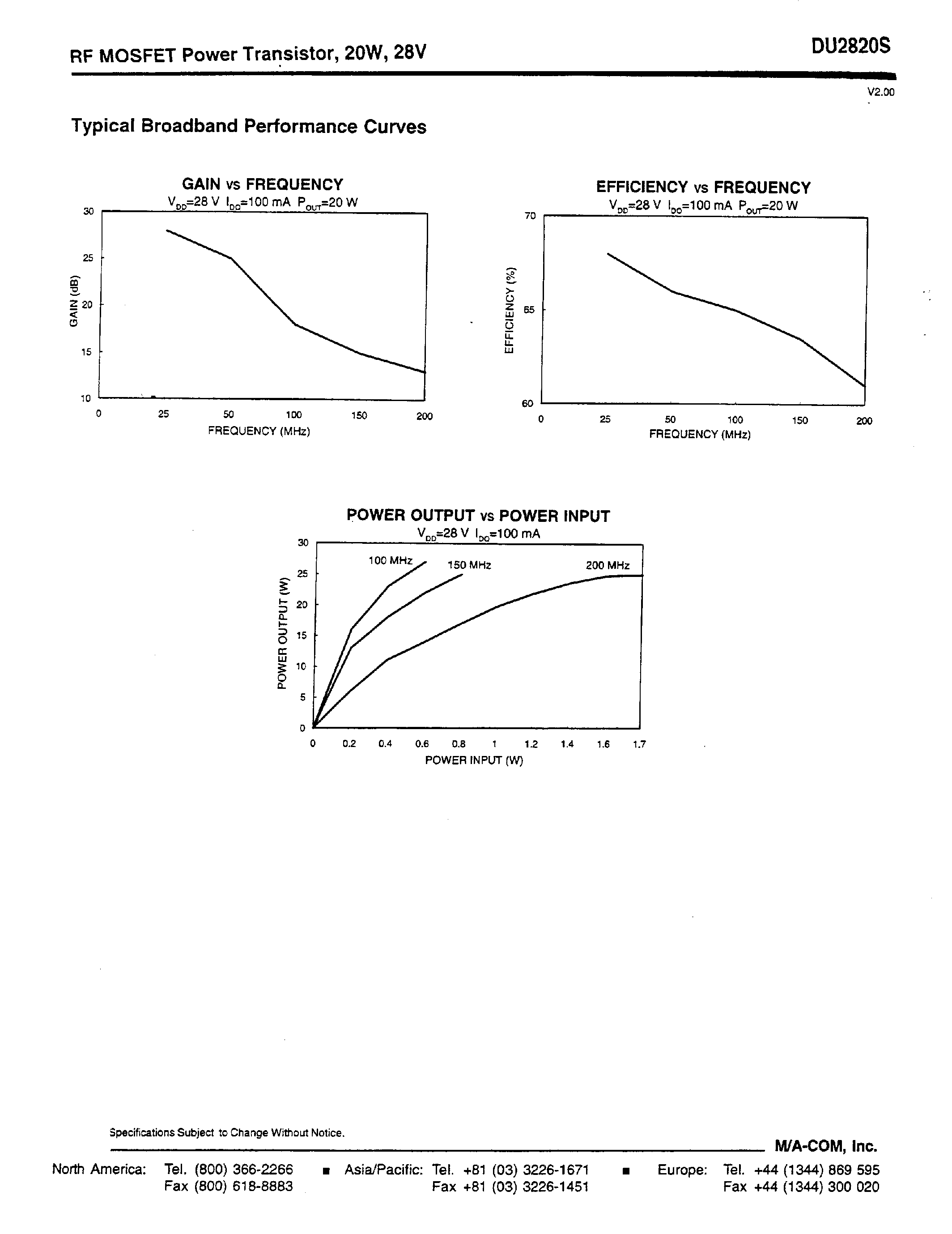 Datasheet DU2820 - RF MOSFET Power Transistor/ 2OW/ 28V 2 - 175 MHz page 2