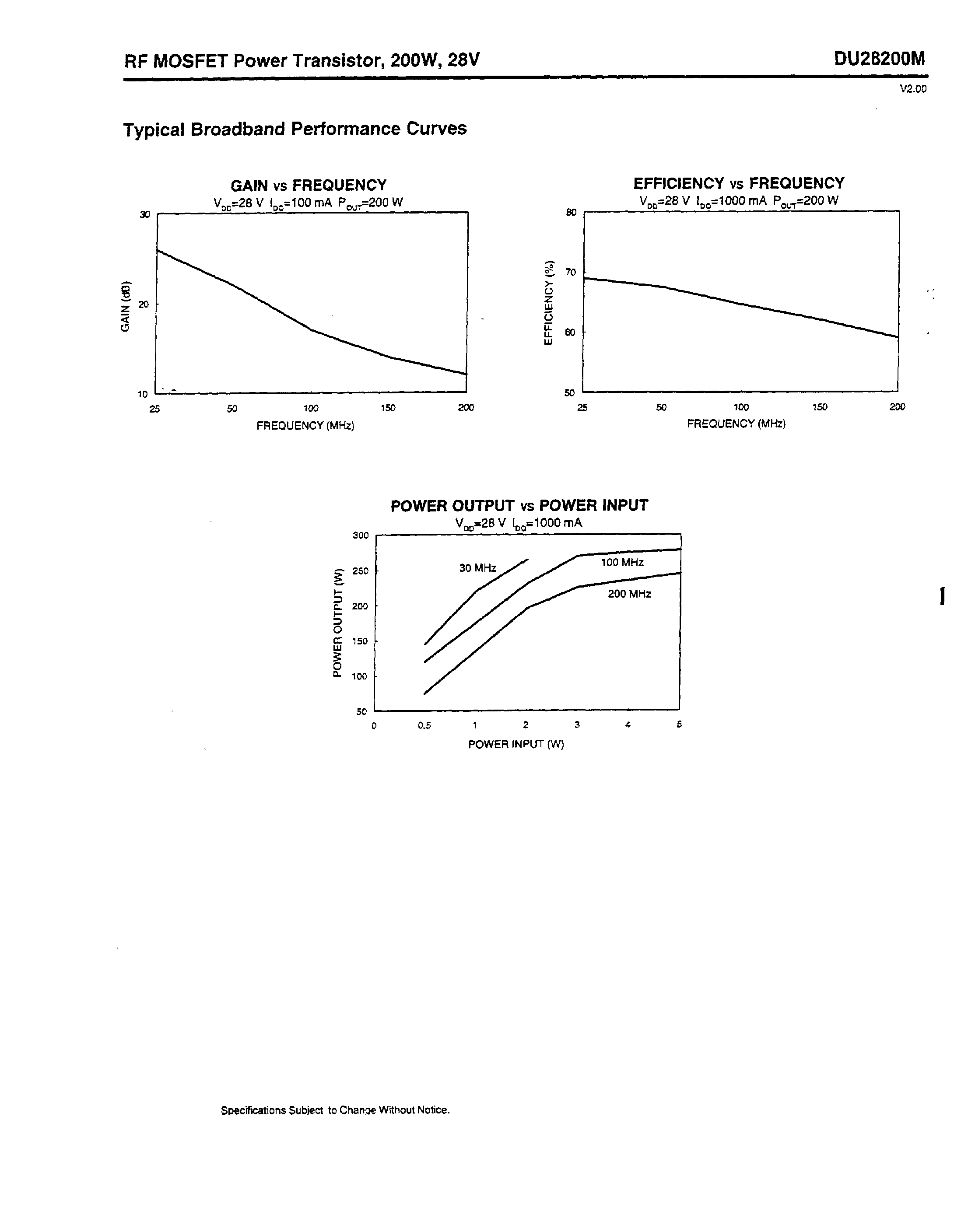 Datasheet DU28200M - RF MOSFET Power Transistor/ 2OOW/ 28V 2 - 175 MHz page 2