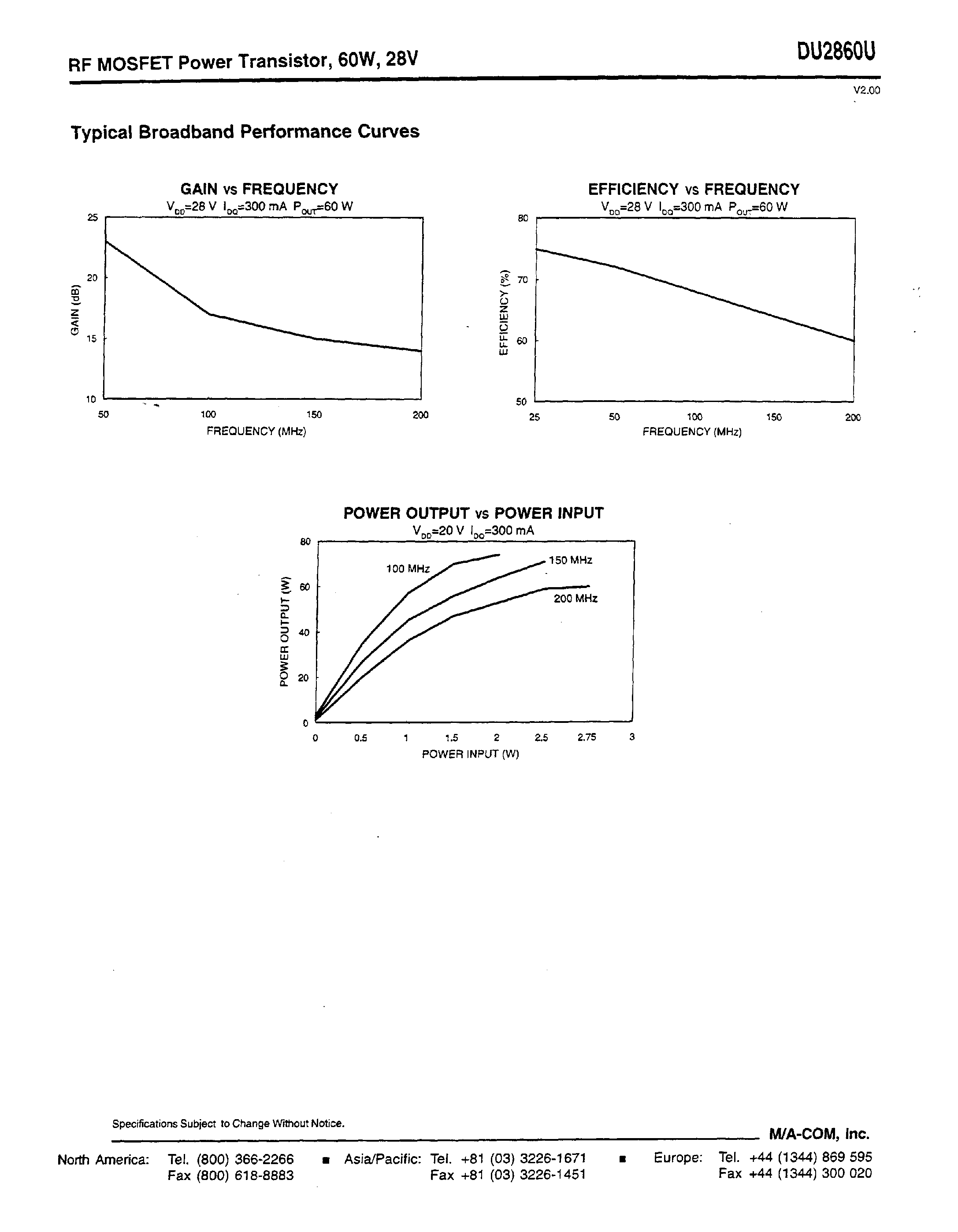 Datasheet DU2860U - RF MOSFET Power Transistor/ 6OW/ 28V 2 - 175 MHz page 2
