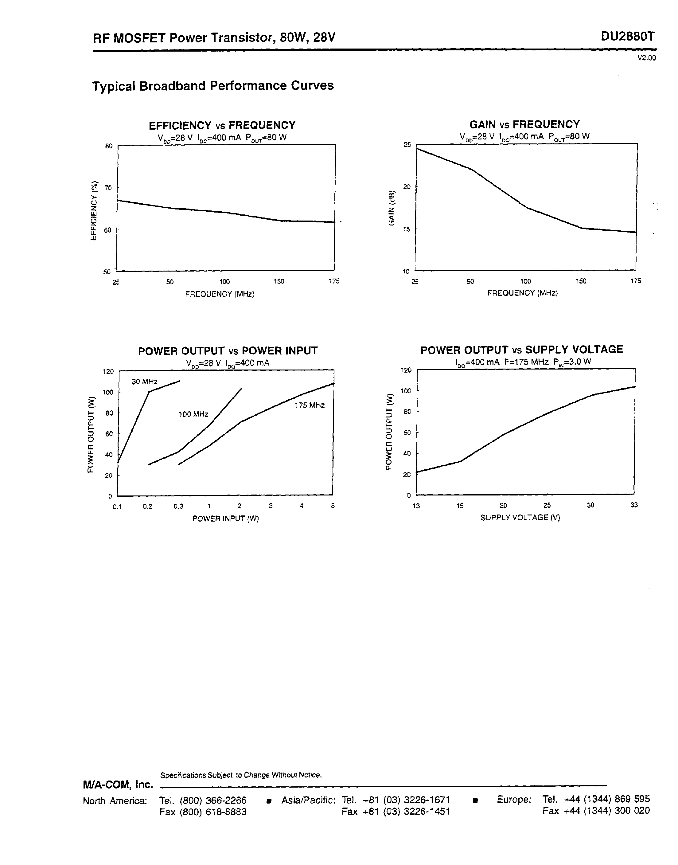 Datasheet DU2880 - RF MOSFET Power Transistor/ 8OW/ 28V 2 - 175 MHz page 2
