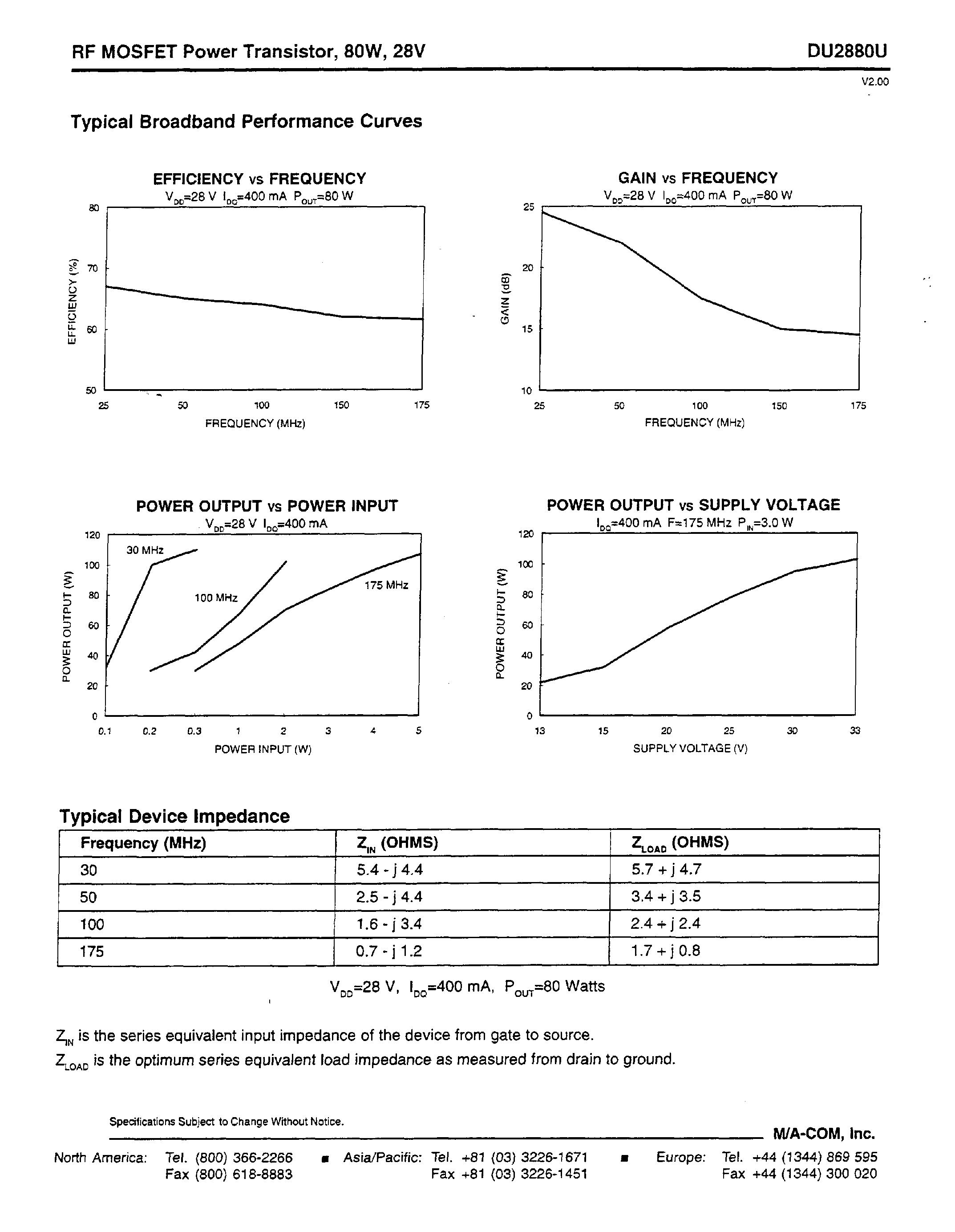 Datasheet DU2880U - RF MOSFET Power Transistor/ 8OW/ 28V 2 - 175 MHz page 2