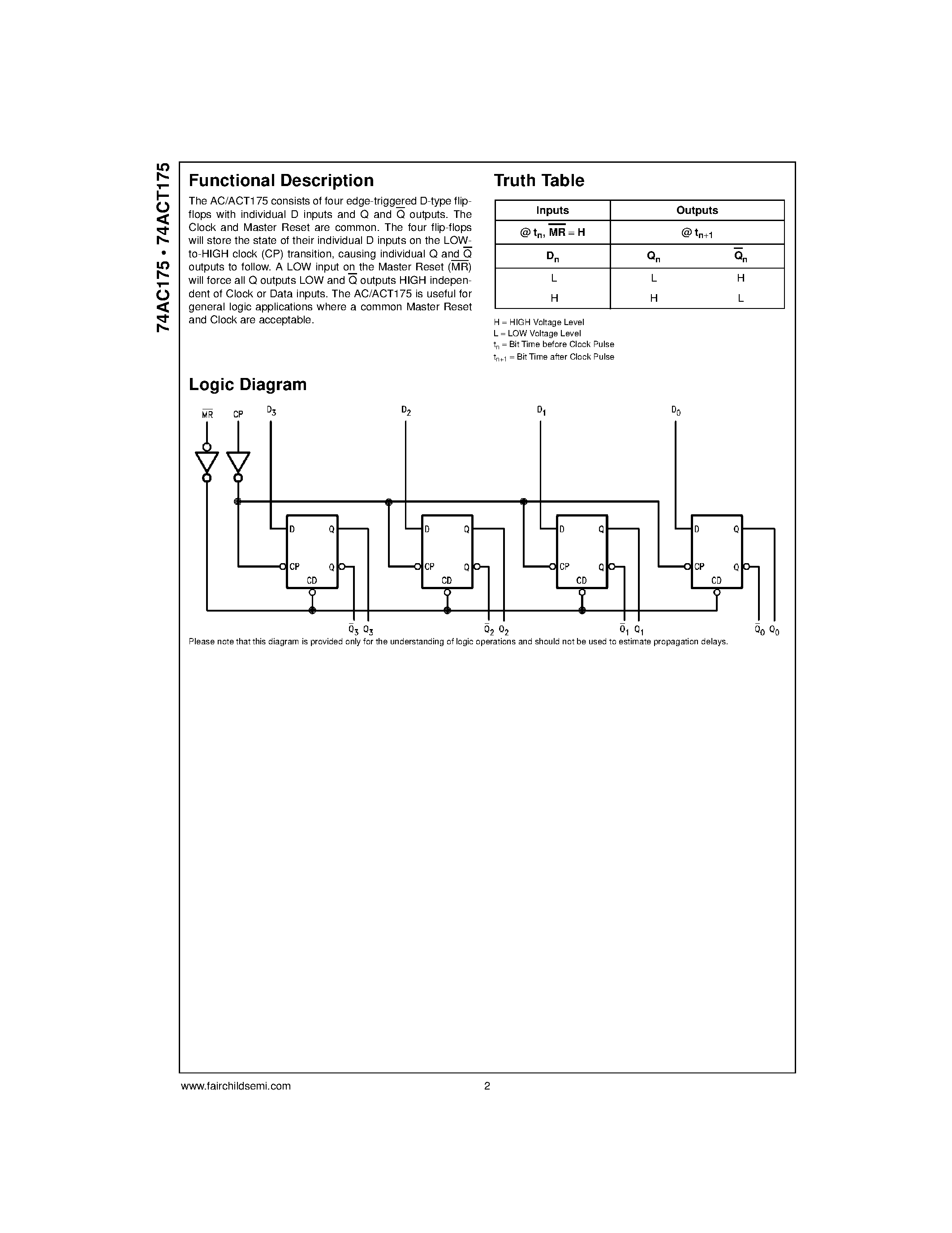 Datasheet 74ACT175SJ - Quad D-Type Flip-Flop page 2