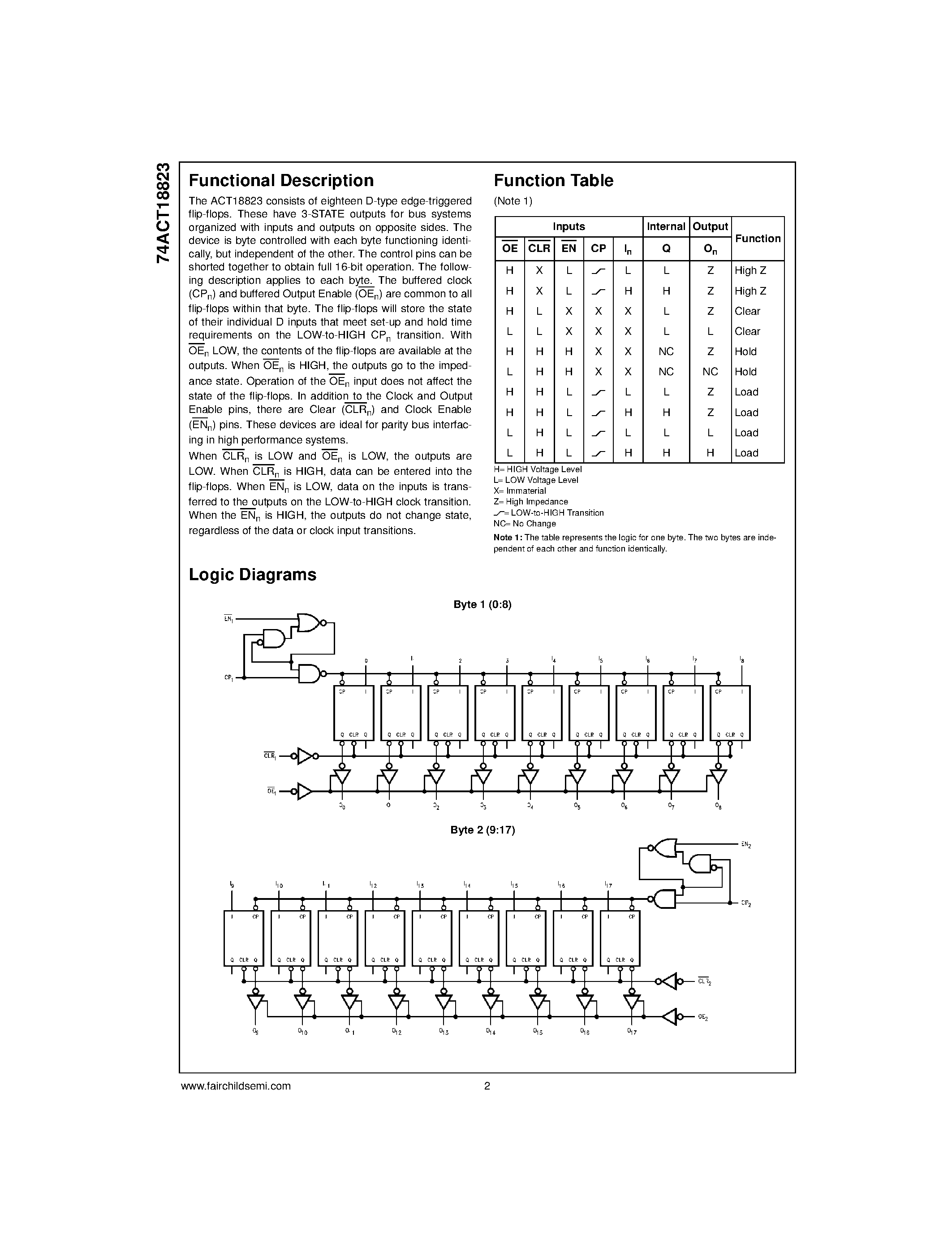 Datasheet 74ACT18823 page 2 Datasheet 74ACT18823 - 18-Bit D-Type Flip-Flop with 3-STATE Outputs page 2