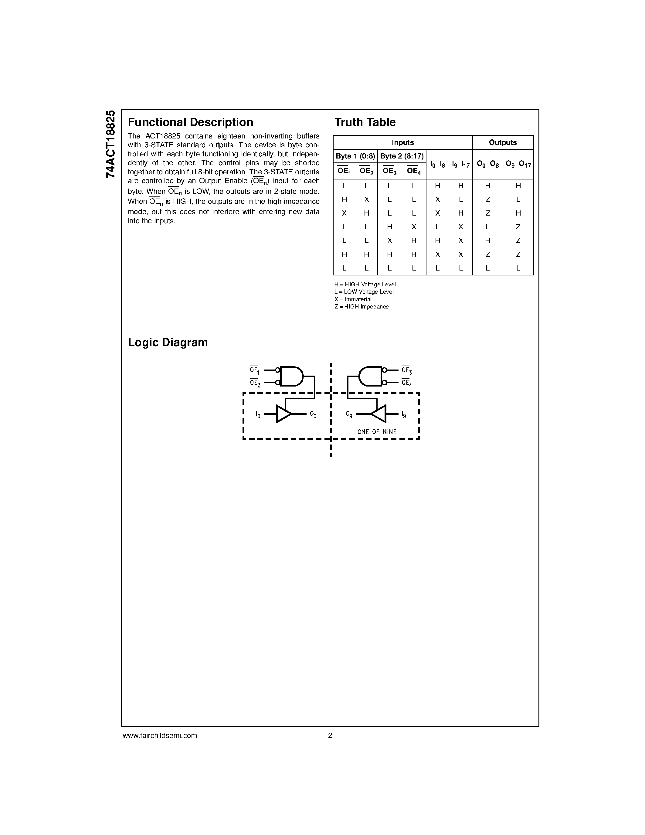 Datasheet 74ACT18825 page 2 Datasheet 74ACT18825 - 18-Bit Buffer/Line Driver with 3-STATE Outputs page 2