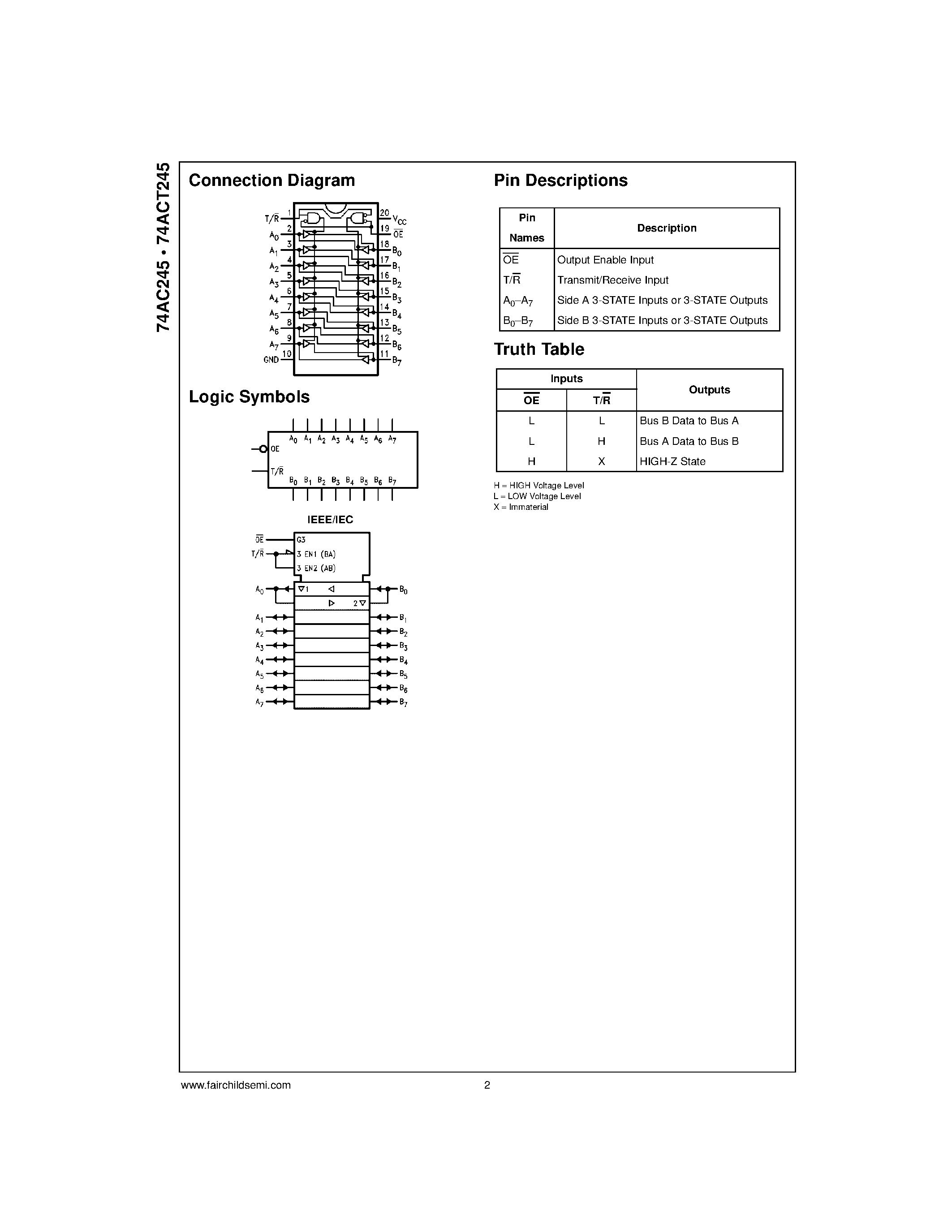 Datasheet 74ACT245SJ - Octal Bidirectional Transceiver with 3-STATE Inputs/Outputs page 2
