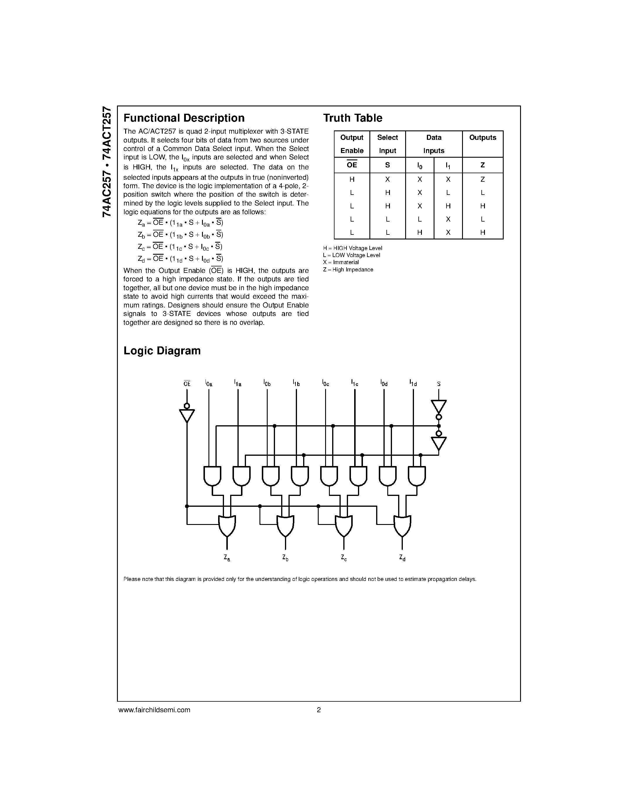 Datasheet 74ACT257SC - Quad 2-Input Multiplexer with 3-STATE Outputs page 2