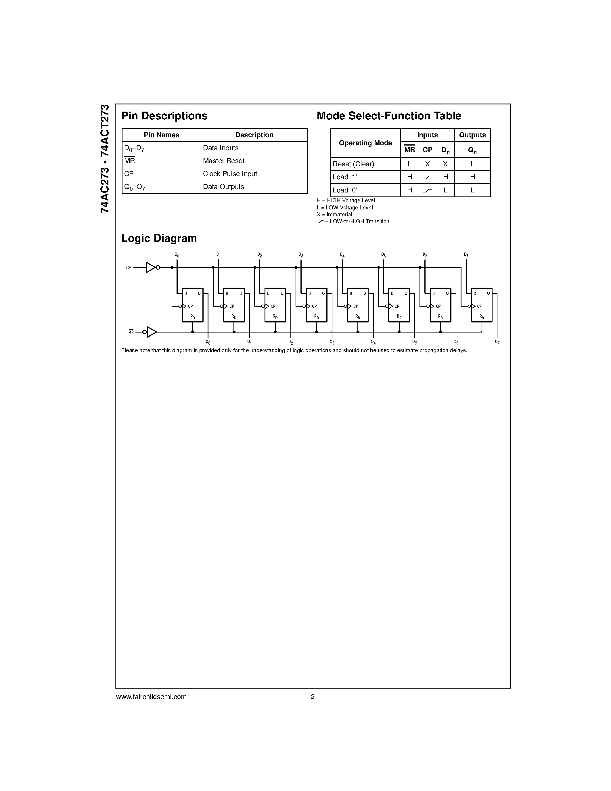 Datasheet 74ACT273MTC - Octal D-Type Flip-Flop page 2