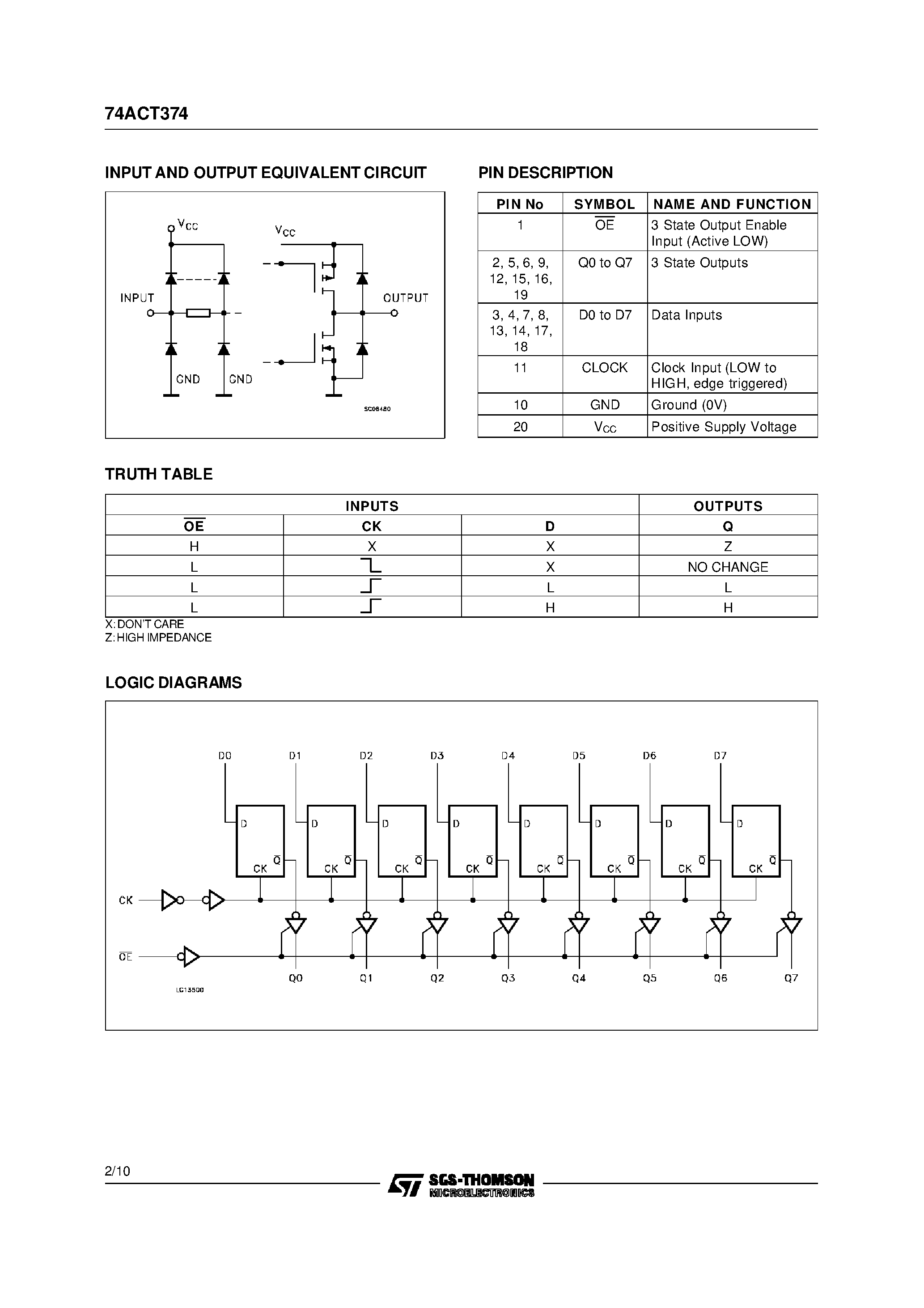 Datasheet 74ACT374M page 2 Datasheet 74ACT374M - OCTAL D-TYPE FLIP FLOP WITH 3 STATE OUTPUT NON INVERTING page 2
