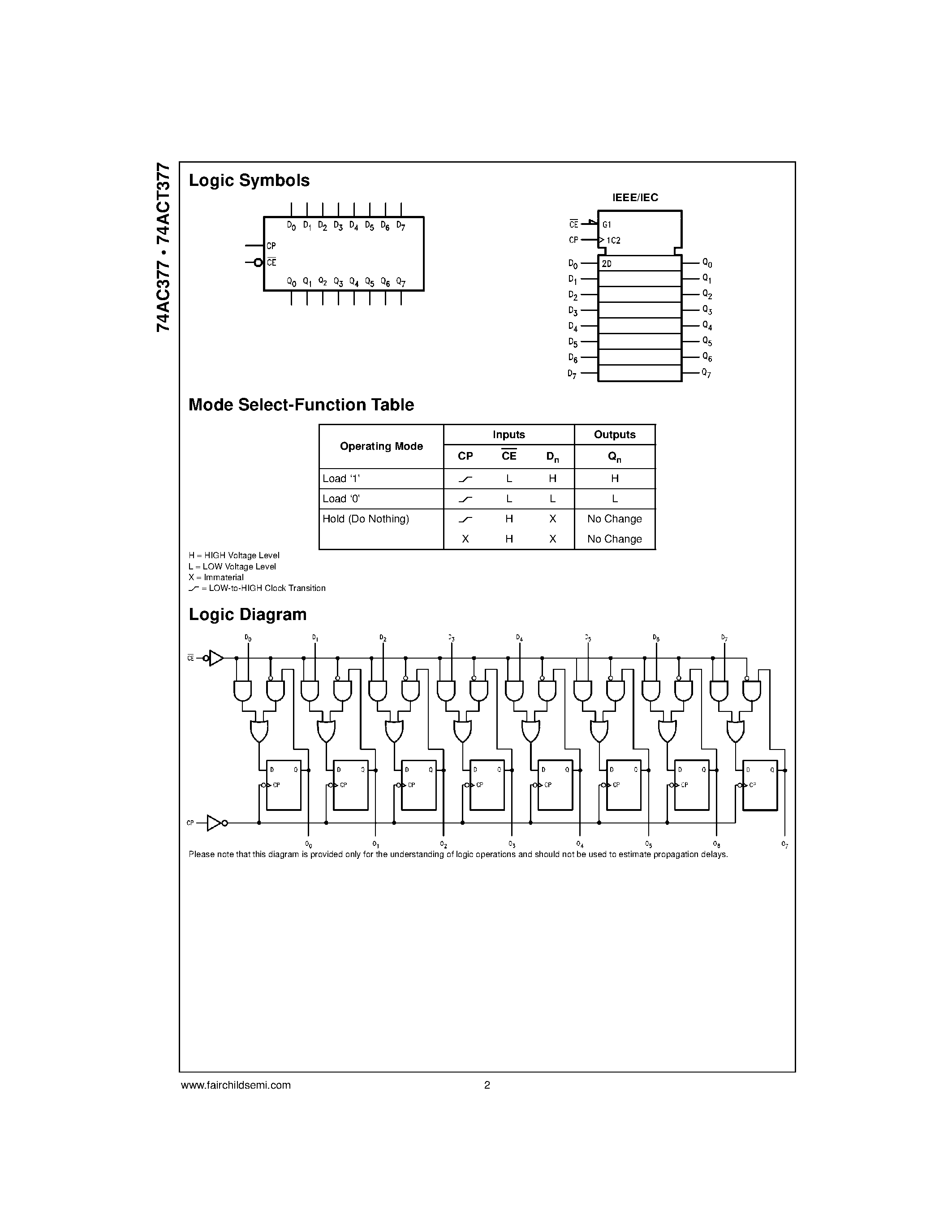 Datasheet 74ACT377SC - Octal D-Type Flip-Flop with Clock Enable page 2