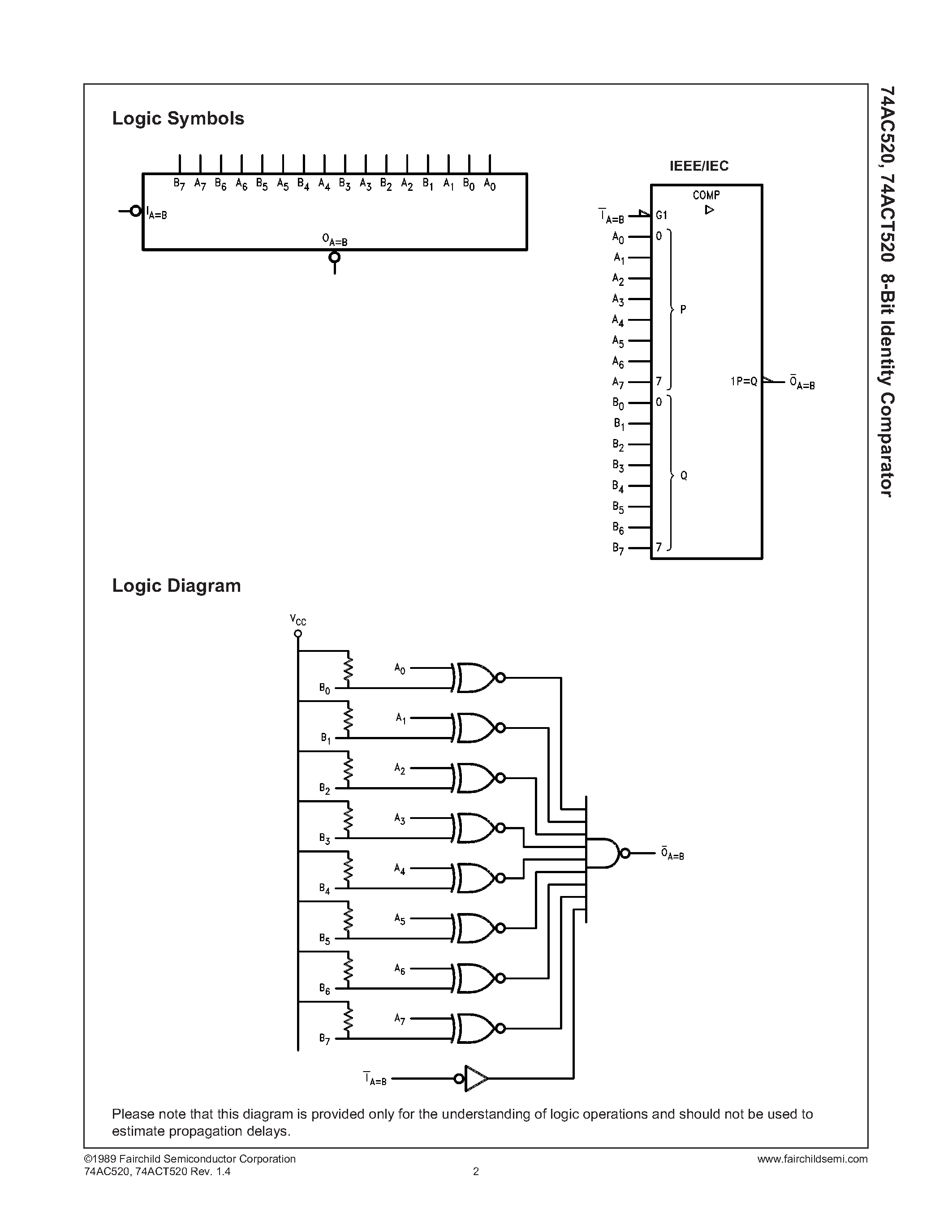 Datasheet 74ACT520SJ page 2 Datasheet 74ACT520SJ - 8-Bit Identity Comparator page 2