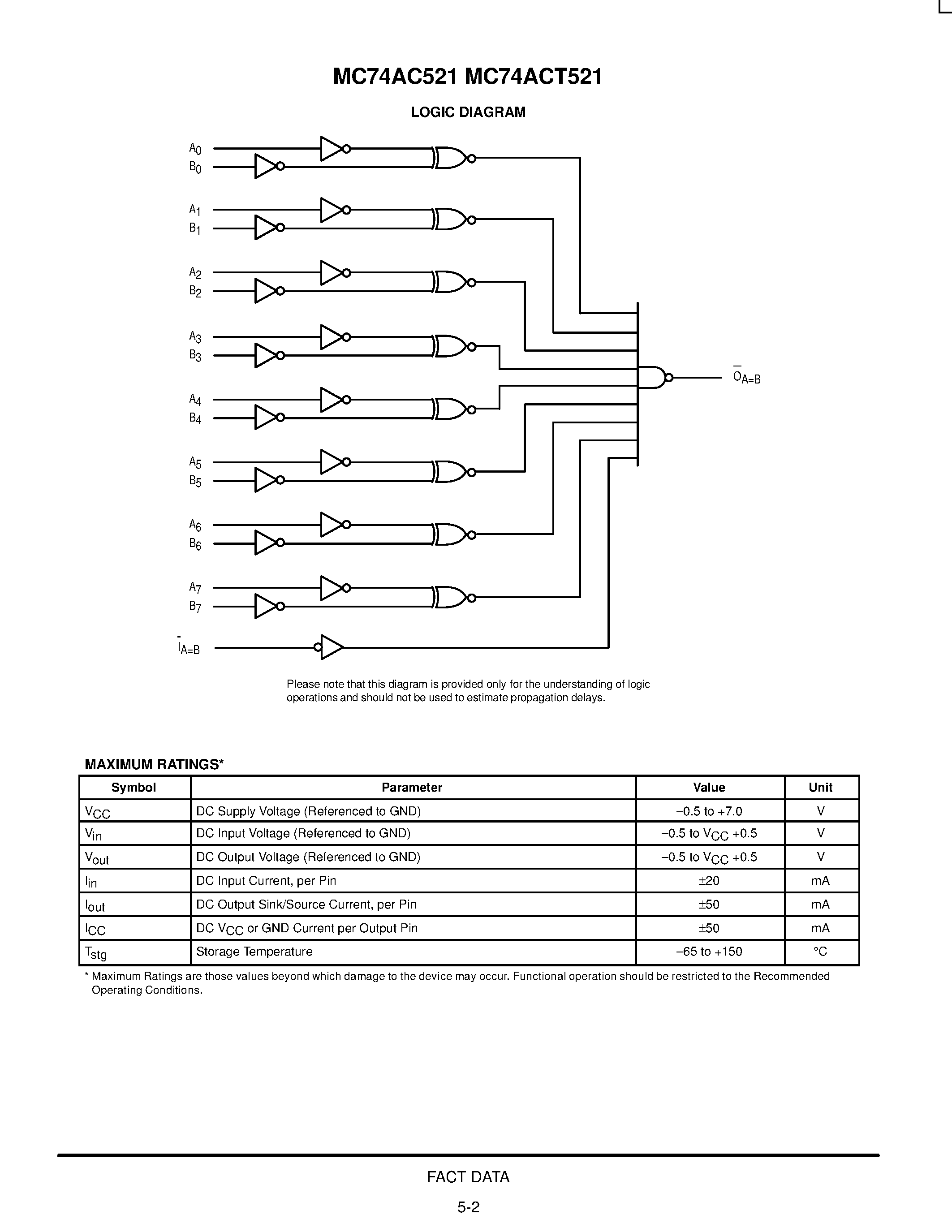 Datasheet 74ACT521 - 8-BIT IDENTITY COMPARATOR page 2