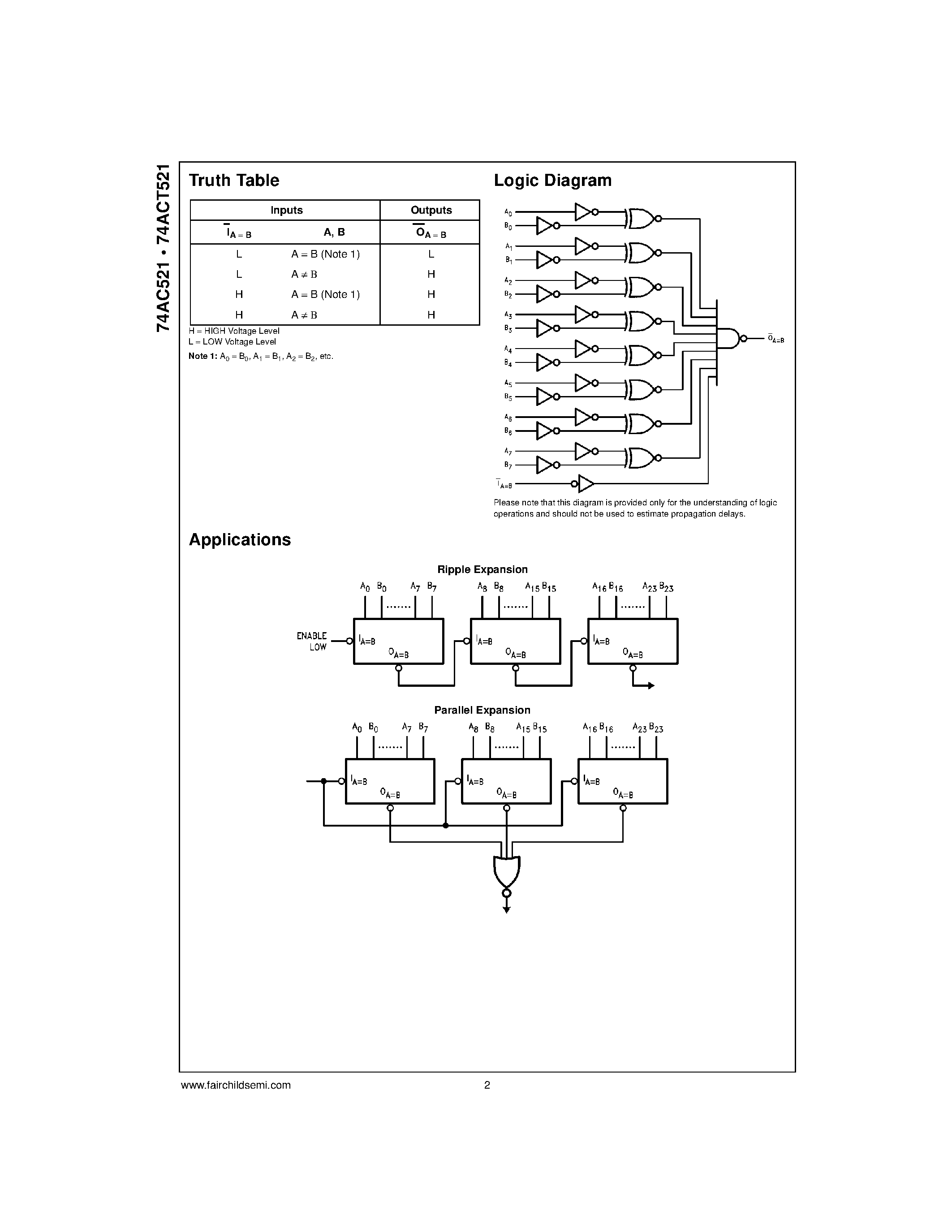 Datasheet 74ACT521SC page 2 Datasheet 74ACT521SC - 8-Bit Identity Comparator page 2