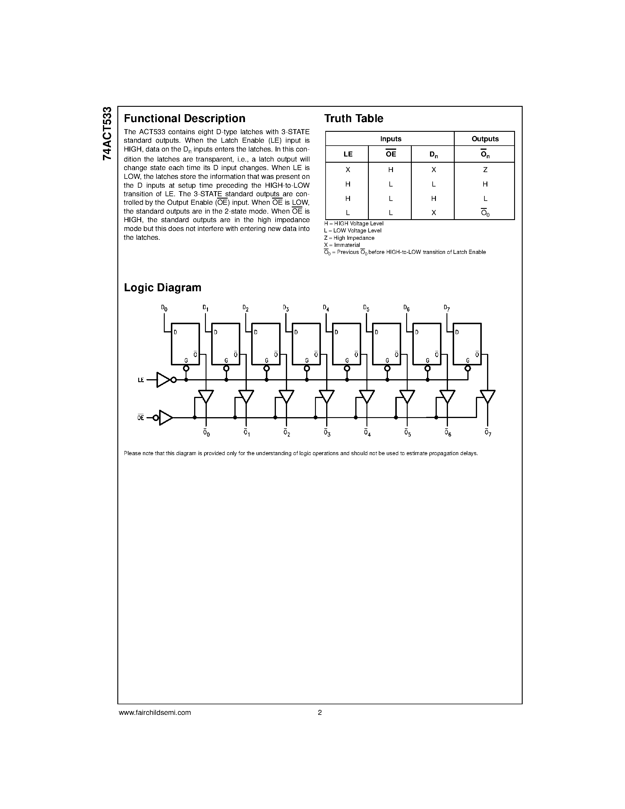 Datasheet 74ACT533 page 2 Datasheet 74ACT533 - Octal Transparent Latch with 3-STATE Outputs page 2