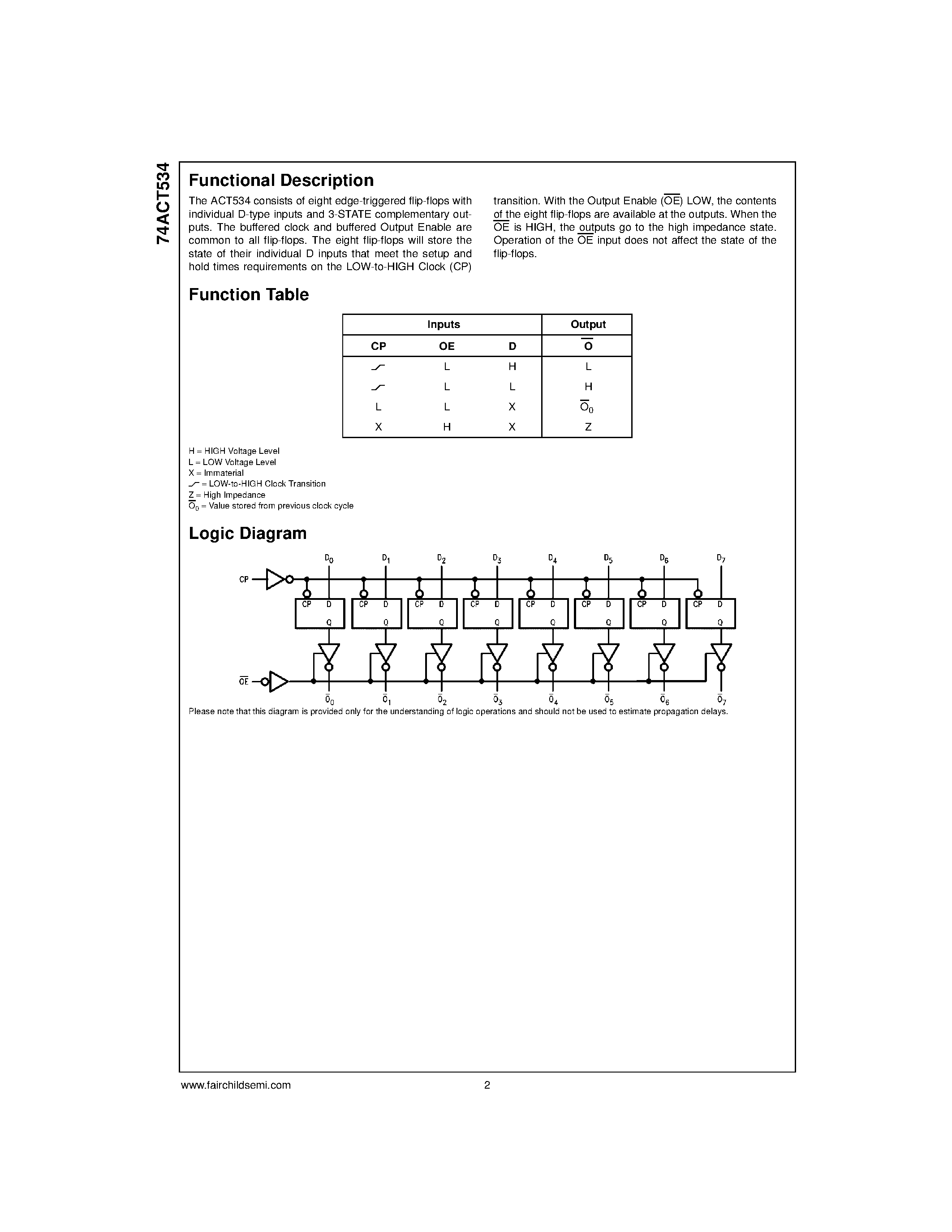 Datasheet 74ACT534PC - Octal D-Type Flip-Flop with 3-STATE Outputs page 2