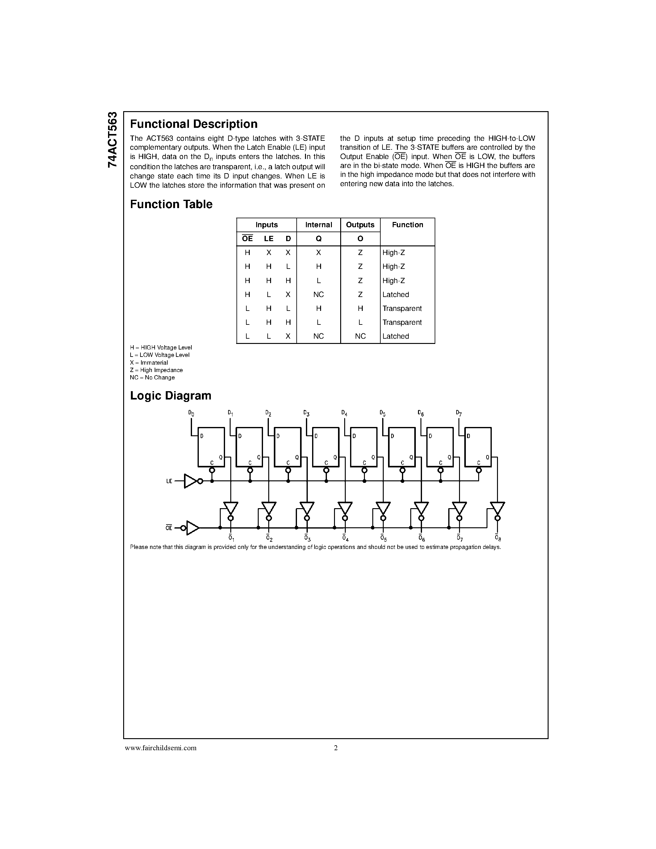 Datasheet 74ACT563 - Octal Latch with 3-STATE Outputs page 2
