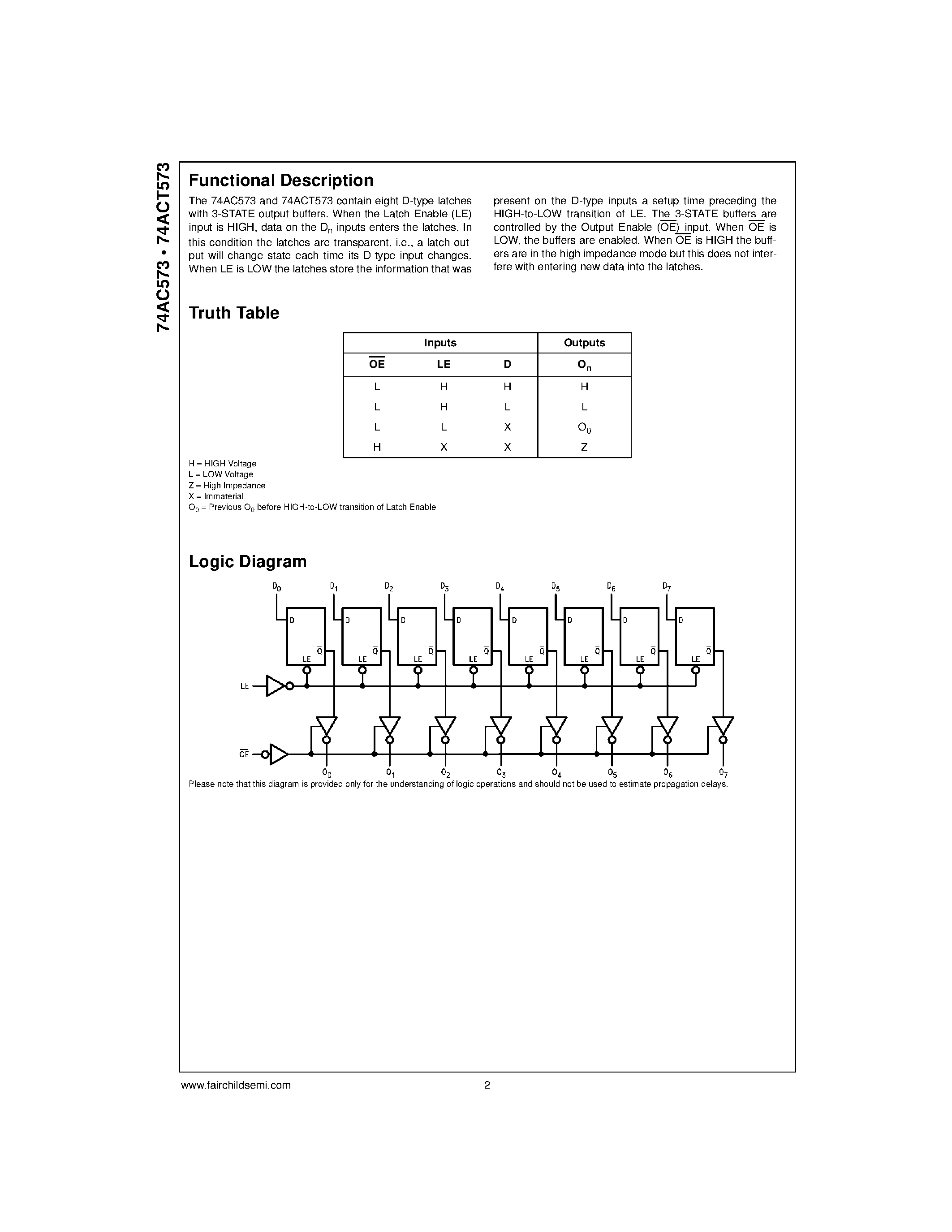 Datasheet 74ACT573PC - Octal Latch with 3-STATE Outputs page 2