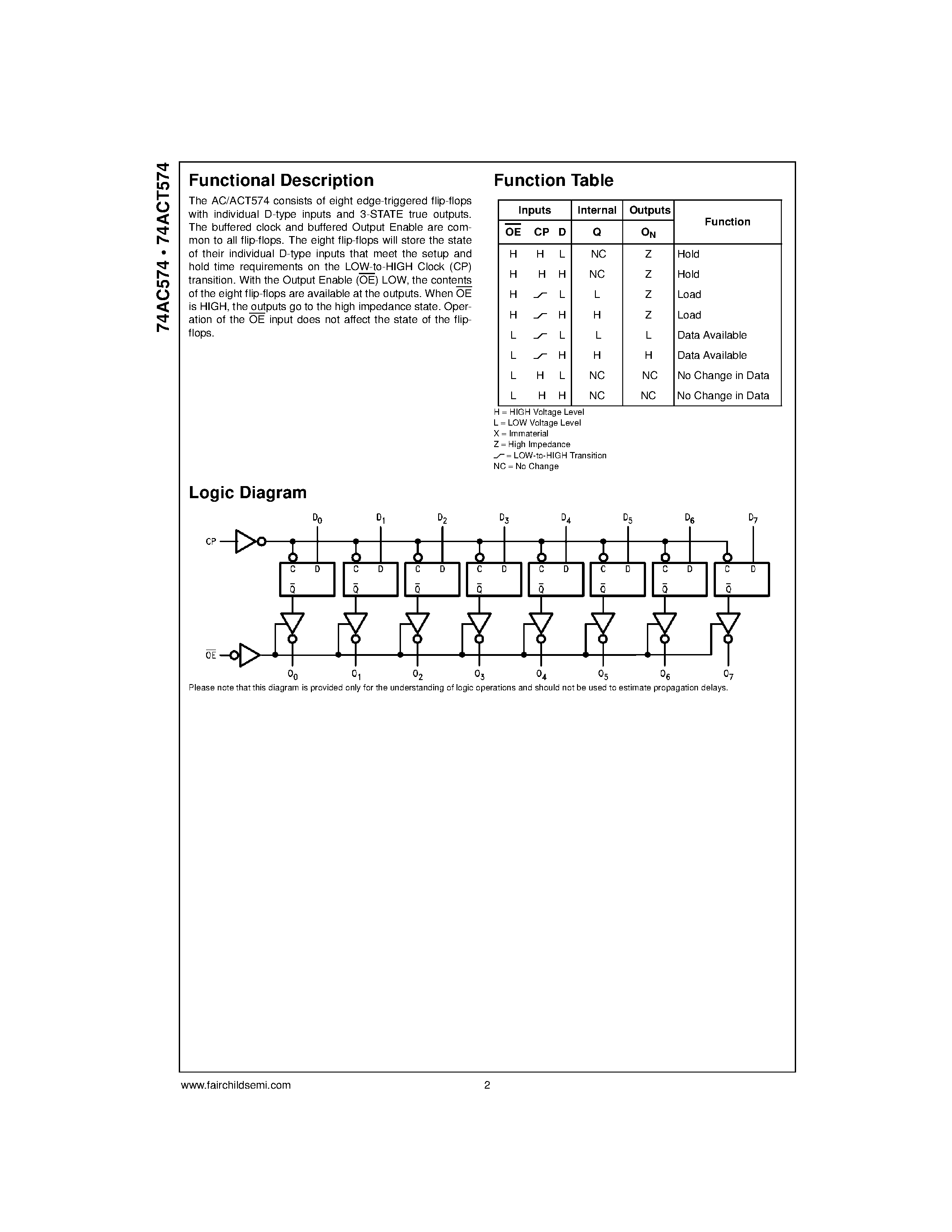 Datasheet 74ACT574 - Octal D-Type Flip-Flop with 3-STATE Outputs page 2
