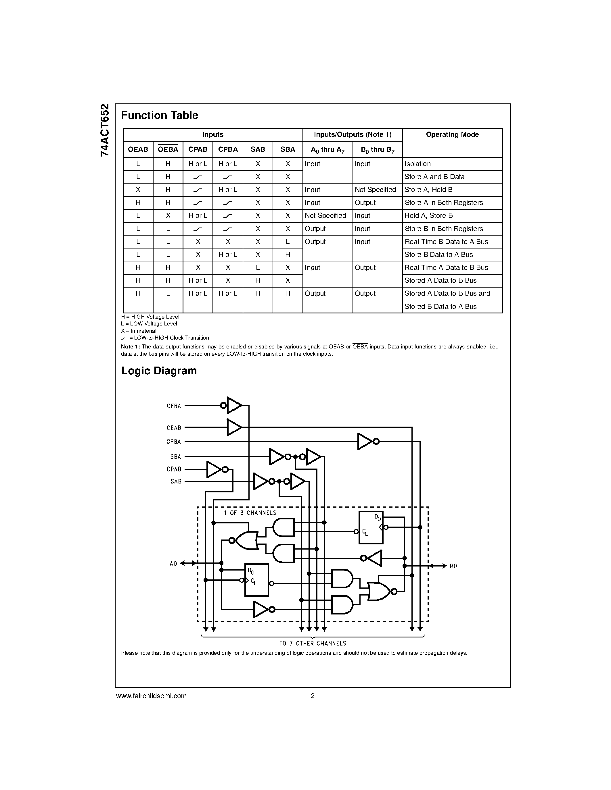 Datasheet 74ACT652SC - Transceiver/Register page 2