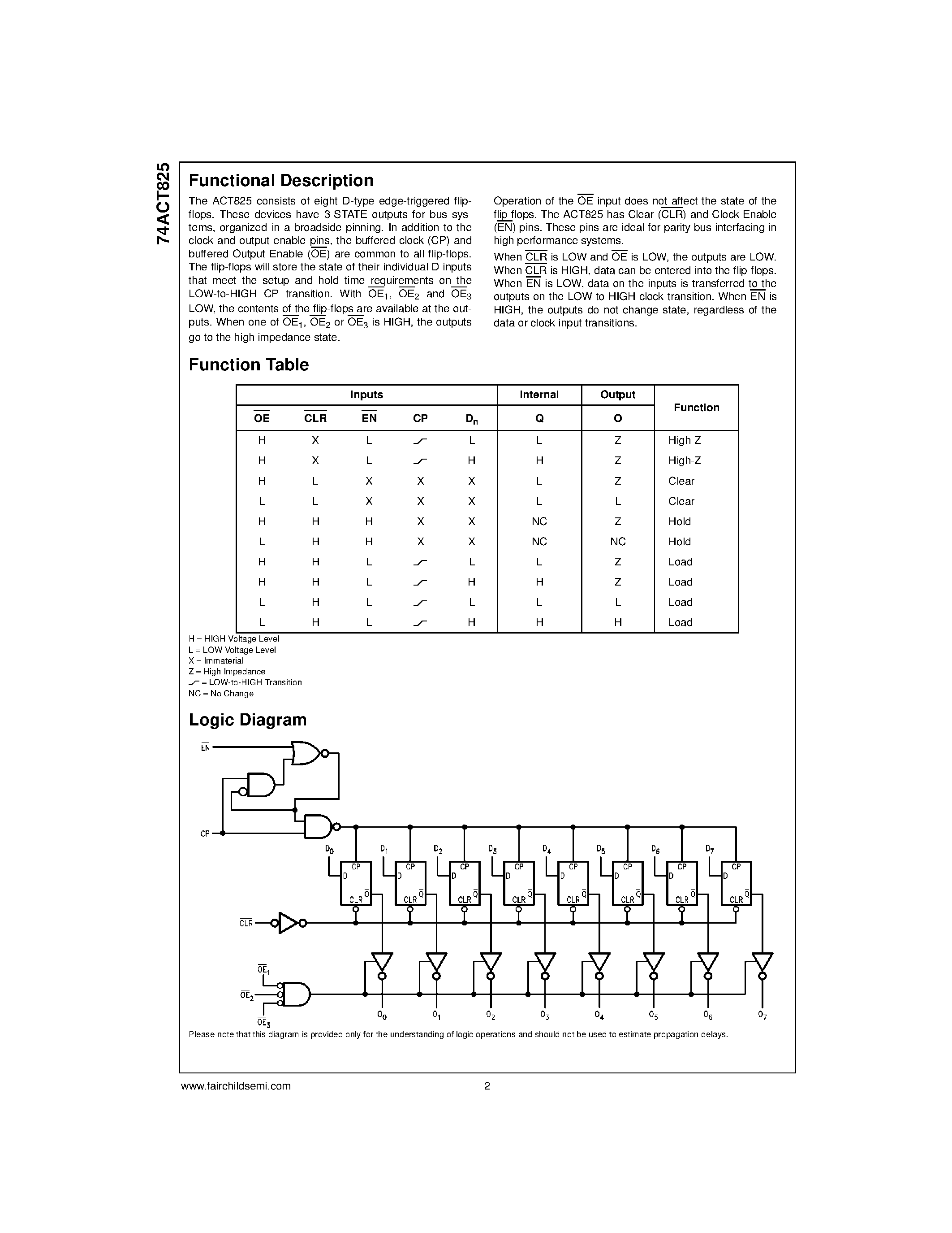 Datasheet 74ACT825SC - 8-Bit D-Type Flip-Flop page 2