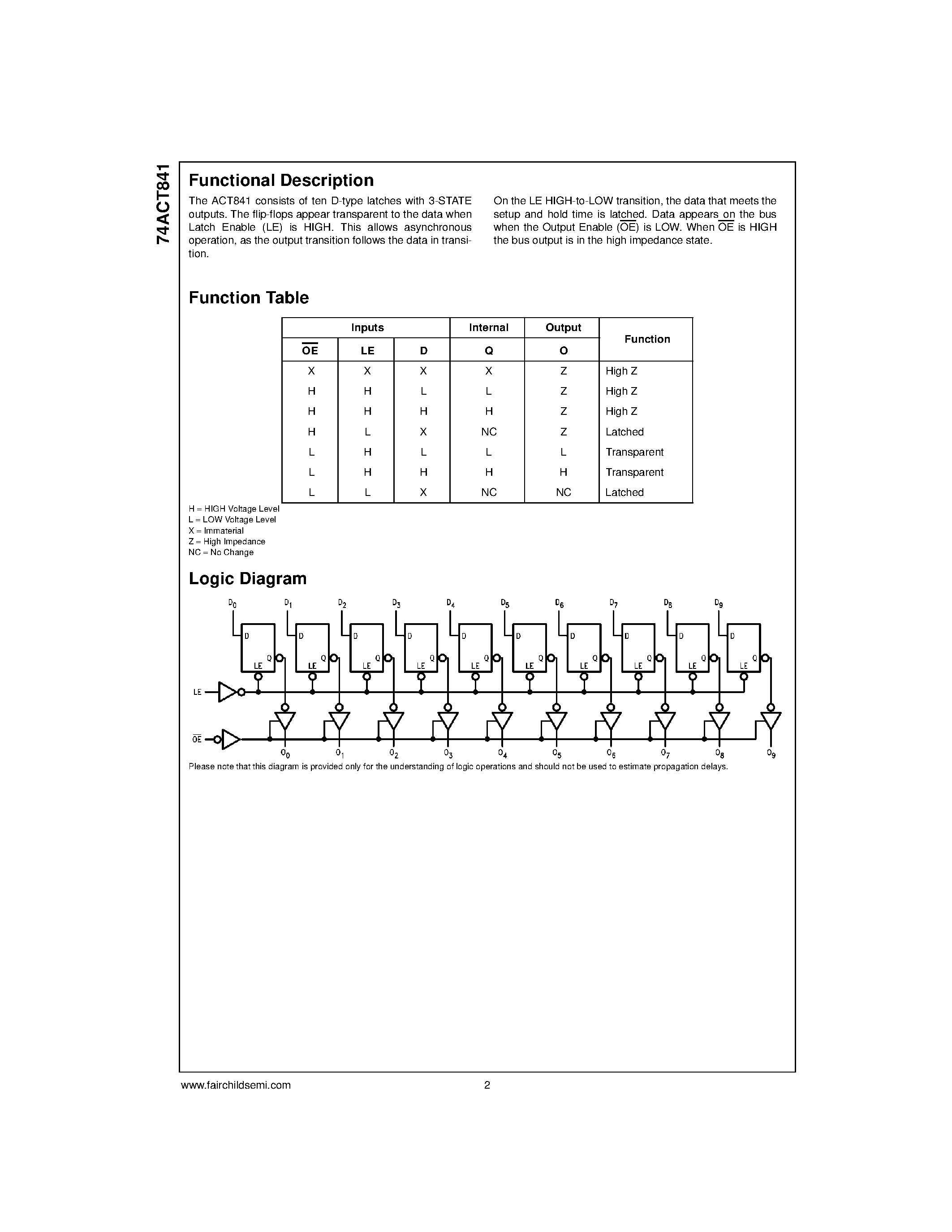 Datasheet 74ACT841 - 10-Bit Transparent Latch with 3-STATE Outputs page 2