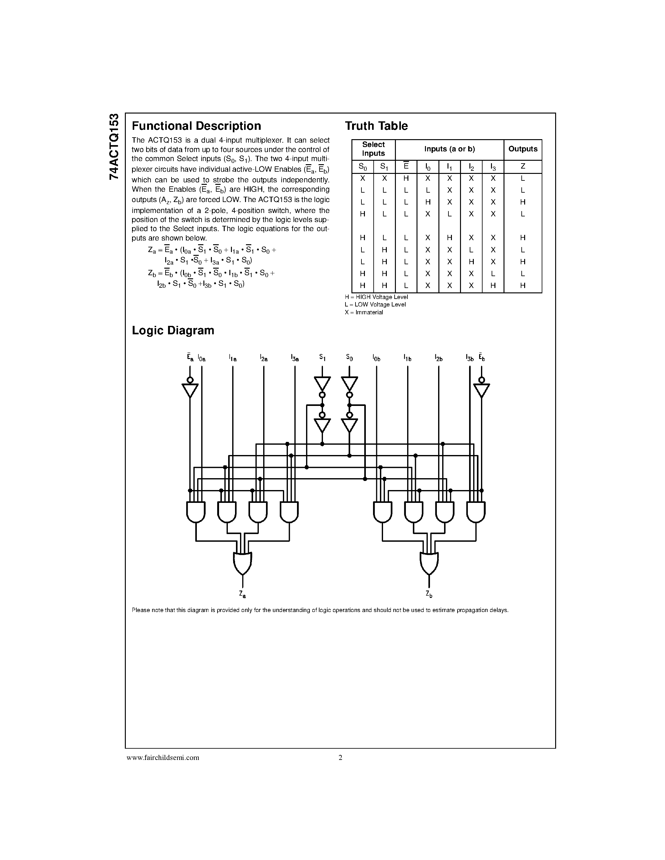Datasheet 74ACTQ153 - Quiet Series Dual 4-Input Multiplexer page 2
