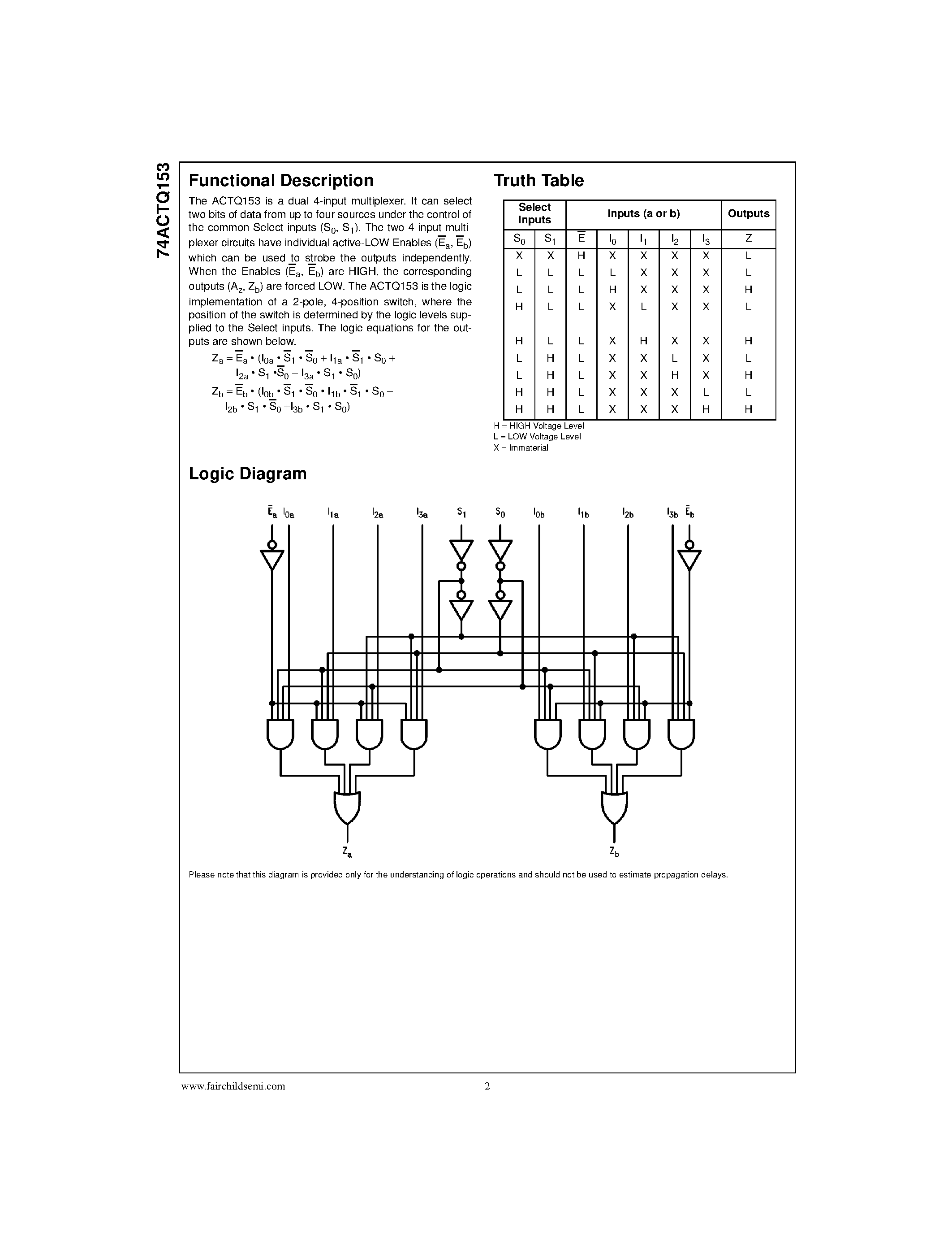 Даташит 74ACTQ153PC - Quiet Series Dual 4-Input Multiplexer страница 2