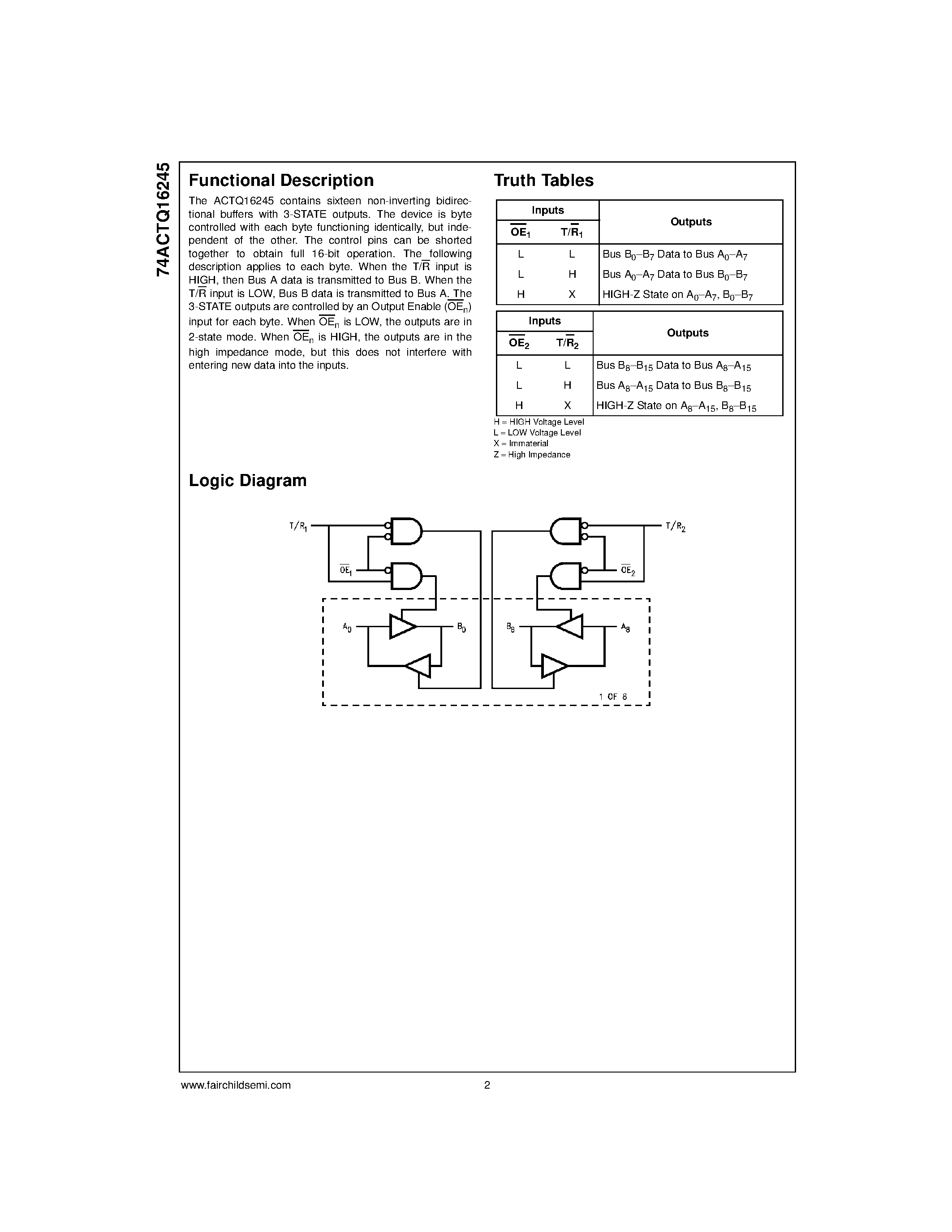 Даташит 74ACTQ16245SSC - 16-Bit Transceiver with 3-STATE Outputs страница 2